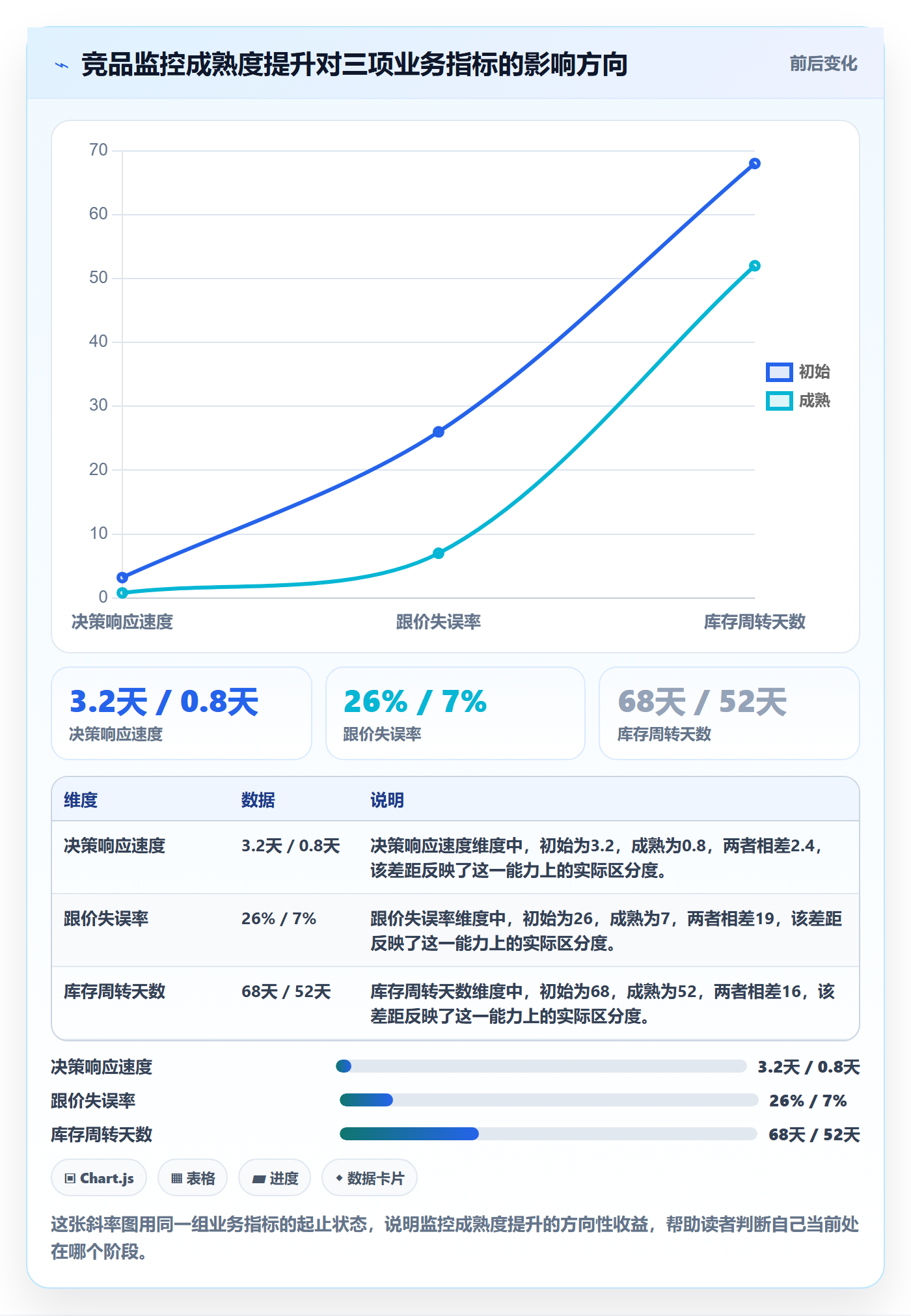 亚马逊软件实用方法：围绕竞品监控建立新手避坑