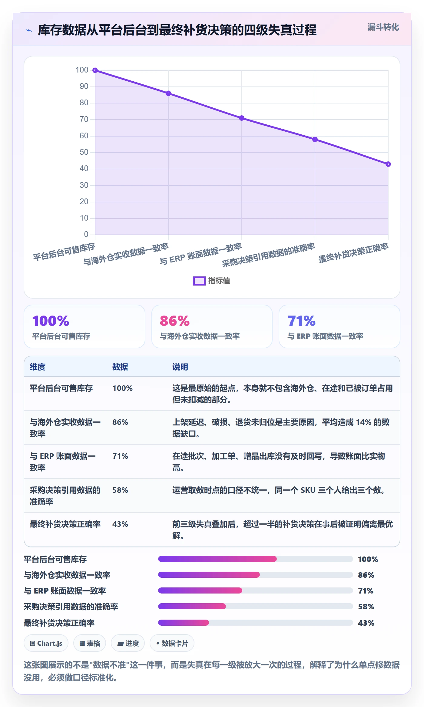亚马逊软件怎么管？以库存管理为核心的标准化管理方案