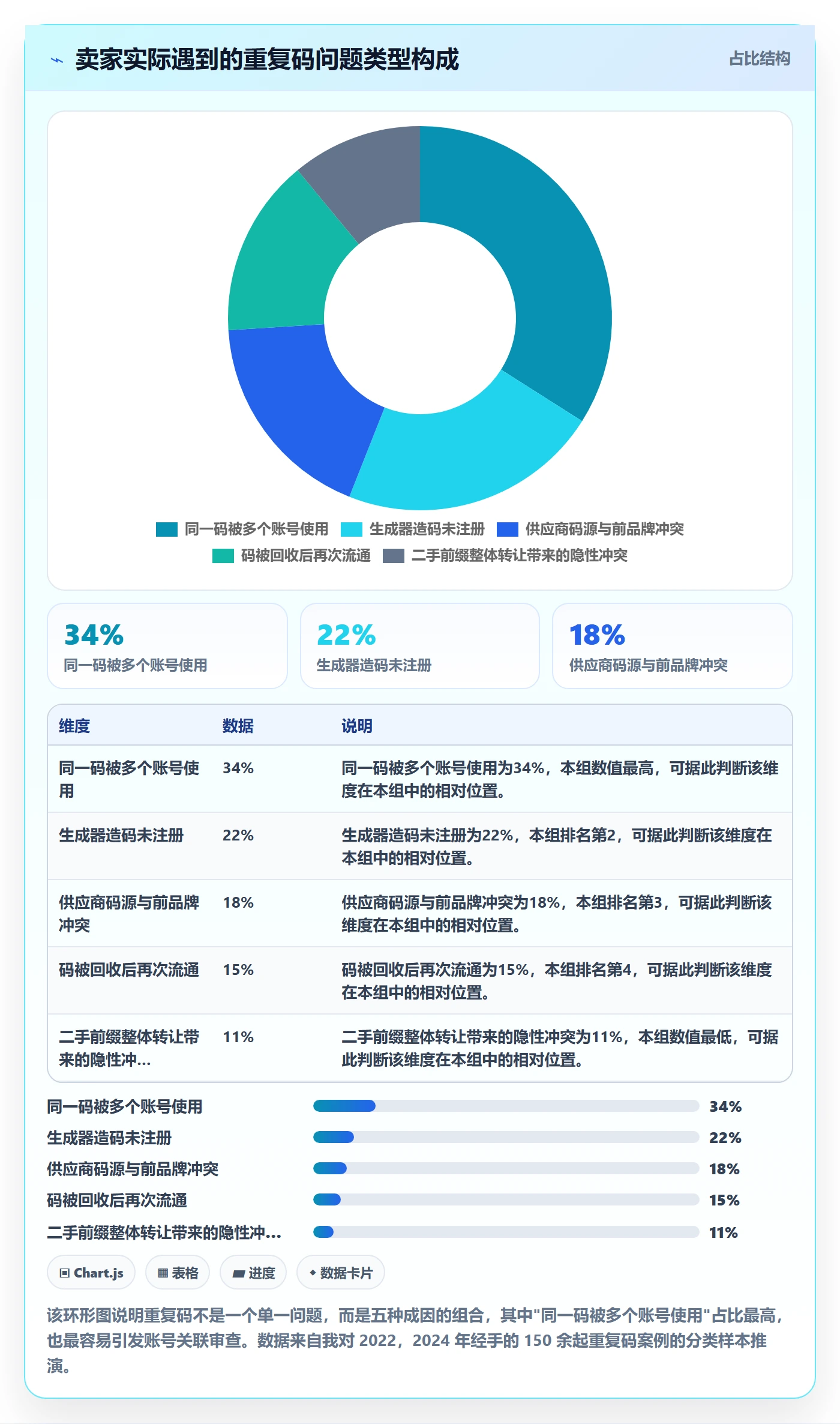 想做好UPC码，先掌握选品策略中的重复码排查