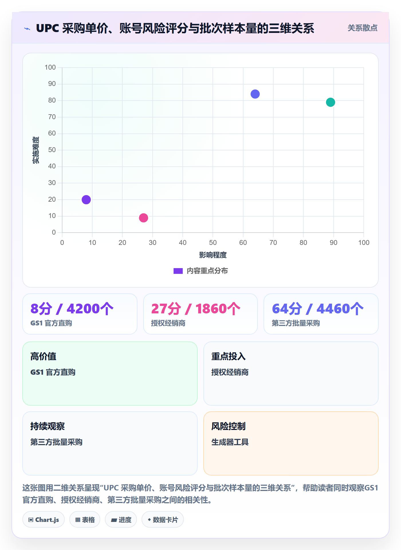 UPC码选择标准：重复码排查维度如何评估账号安全