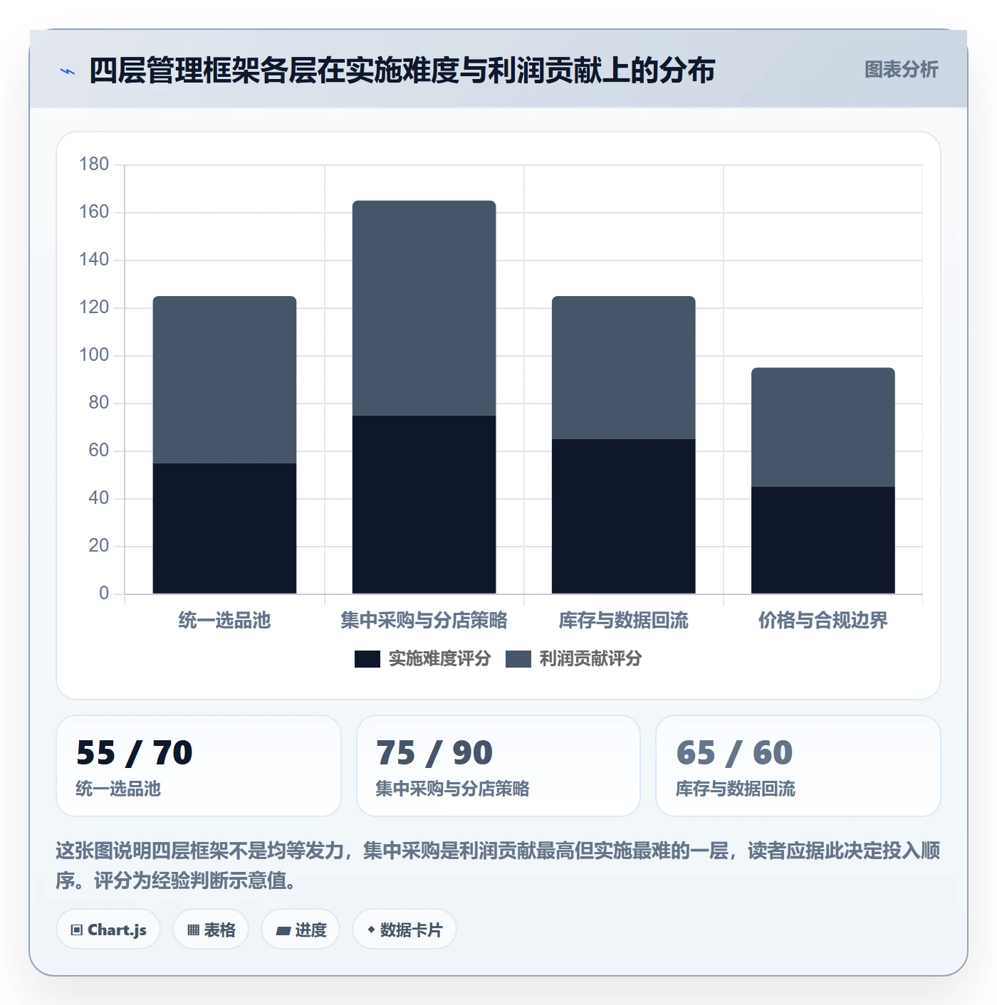 跨境电商一站式服务怎么管？以选品采购为核心的多店经营方案