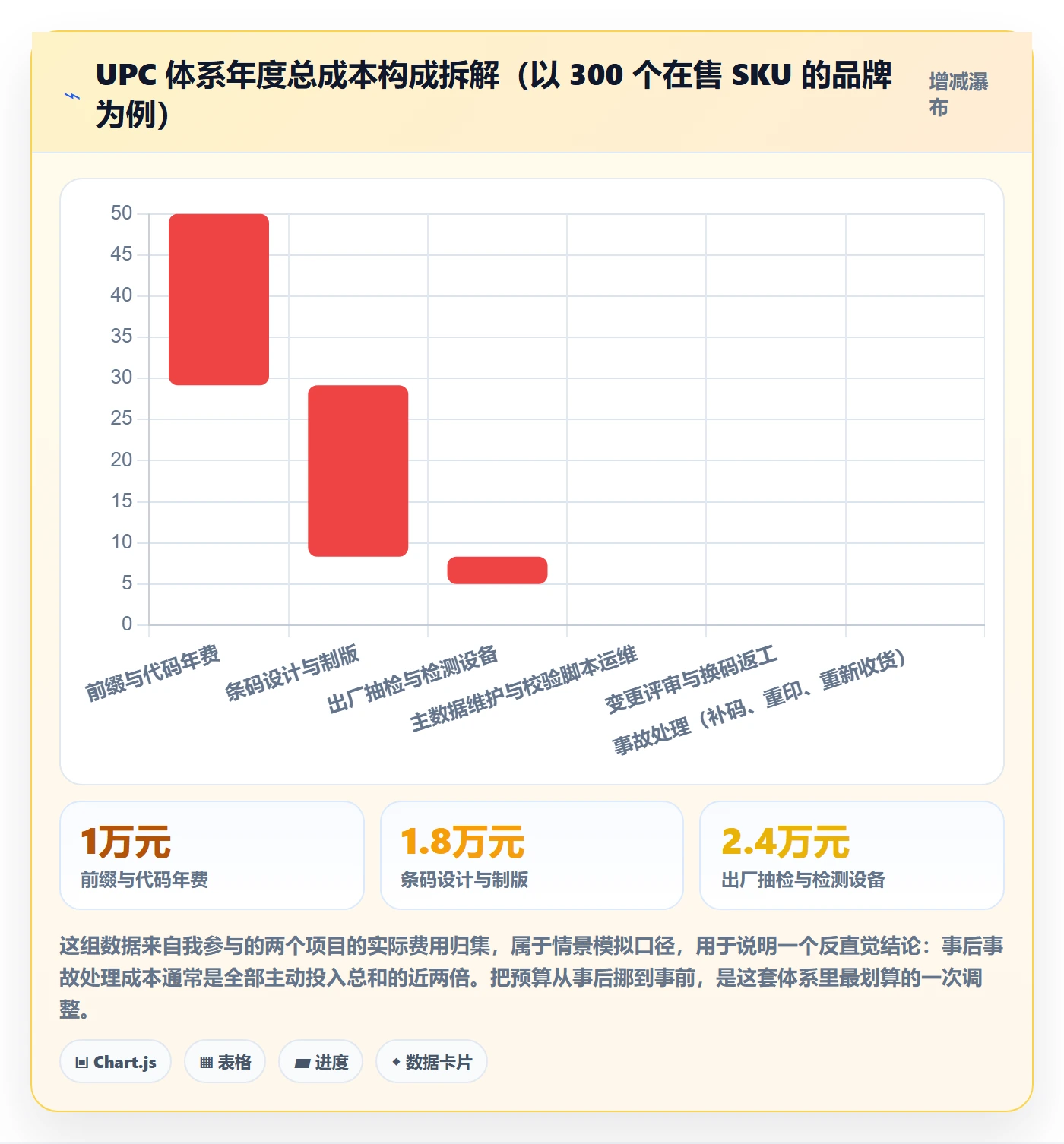 UPC码能力清单：供应链协同需要覆盖哪些代码申请事项