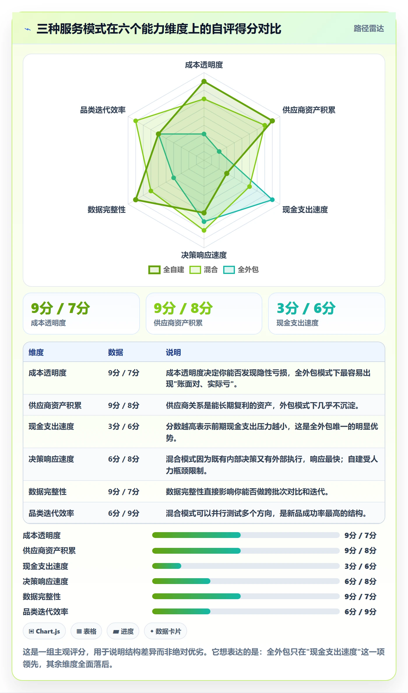 跨境电商一站式服务应用思路：围绕选品采购拆解实操教程