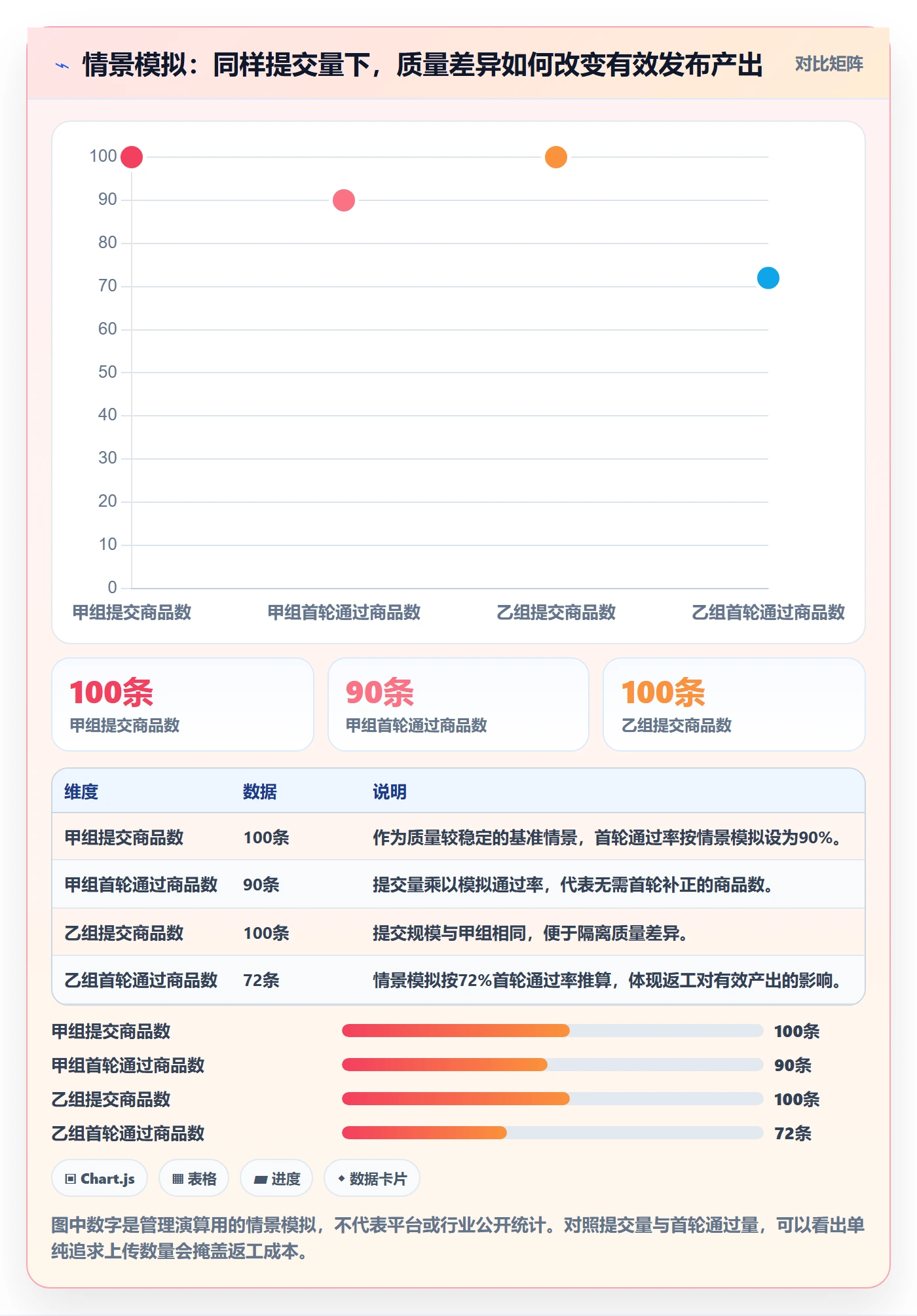 temu实践指南：商品发布的效率提升怎样更有效