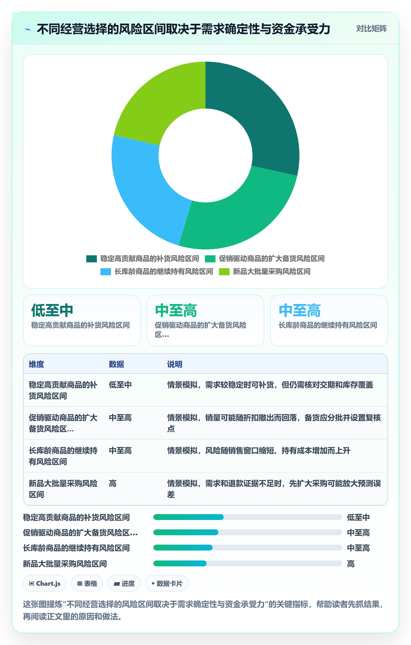 temu管理要点:半托管模式的季度复盘如何设计