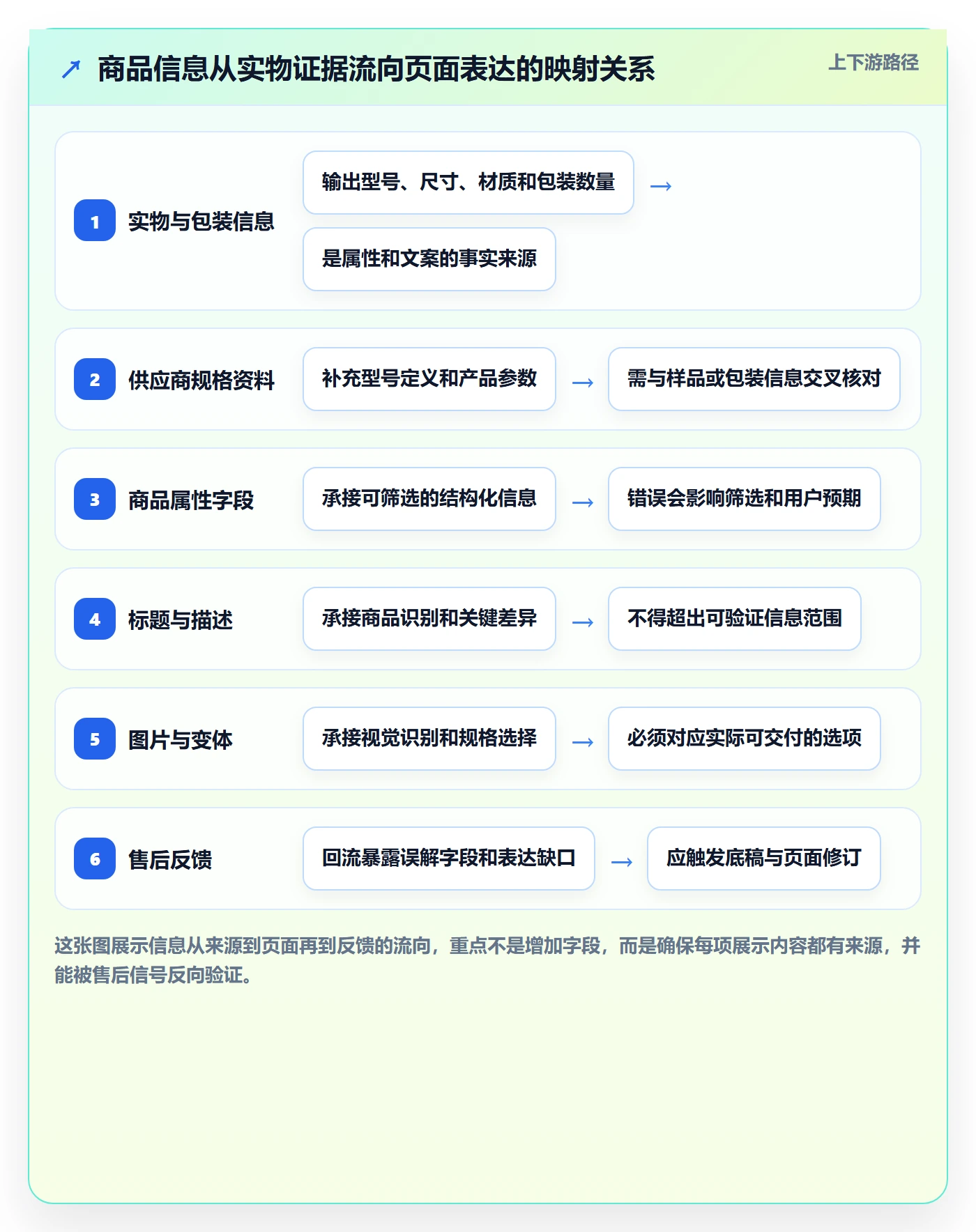 temu基础课：商品发布相关的问题清单一次讲透