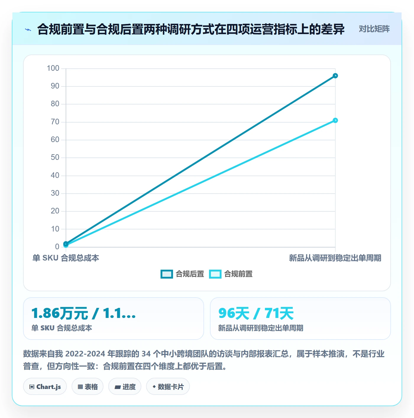 跨境电商运营怎么落地？从市场调研讲清合规管理
