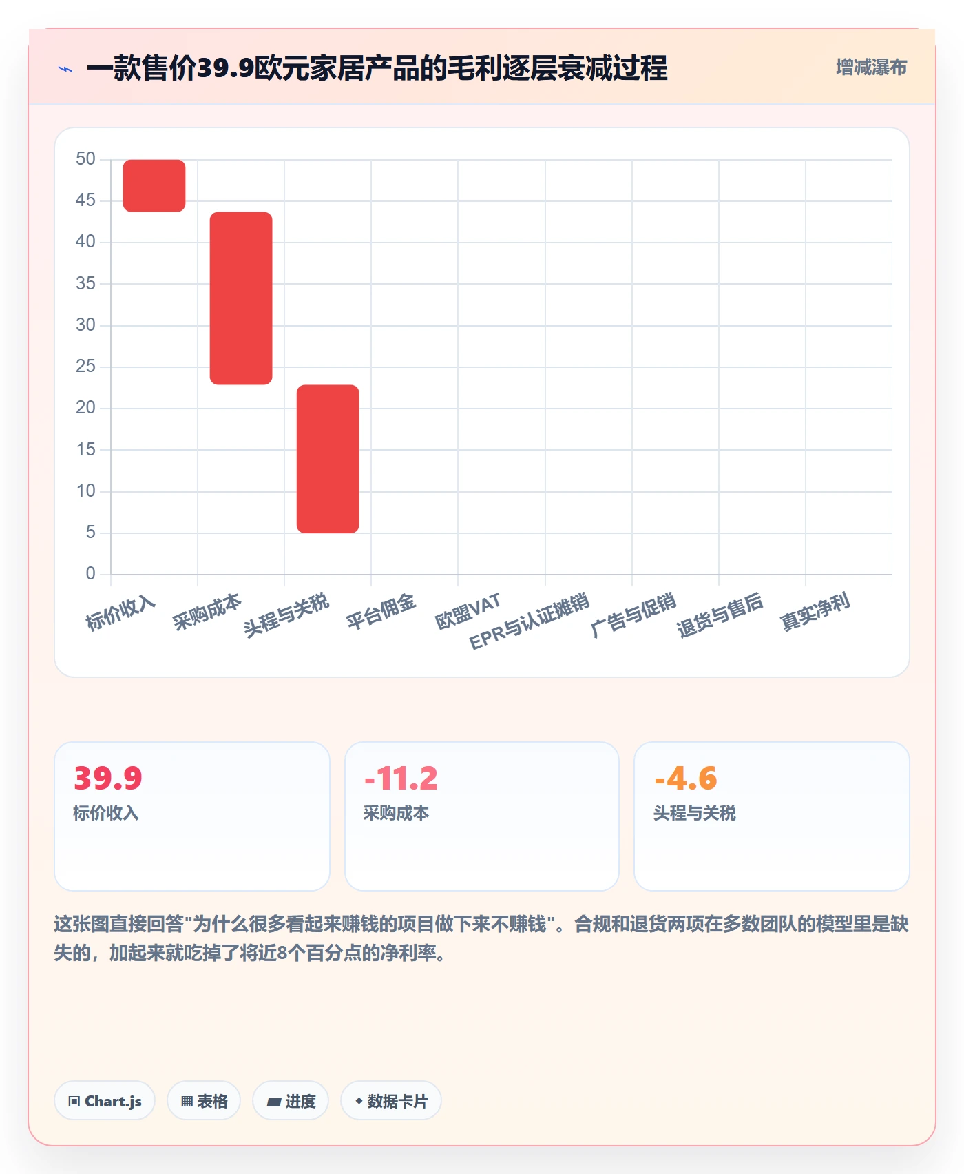 跨境电商运营怎么用？市场调研场景下的本地化运营拆解