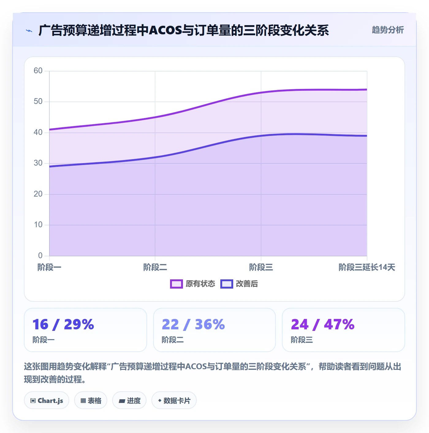 跨境电商运营怎么落地？从流量获取讲清中小商家