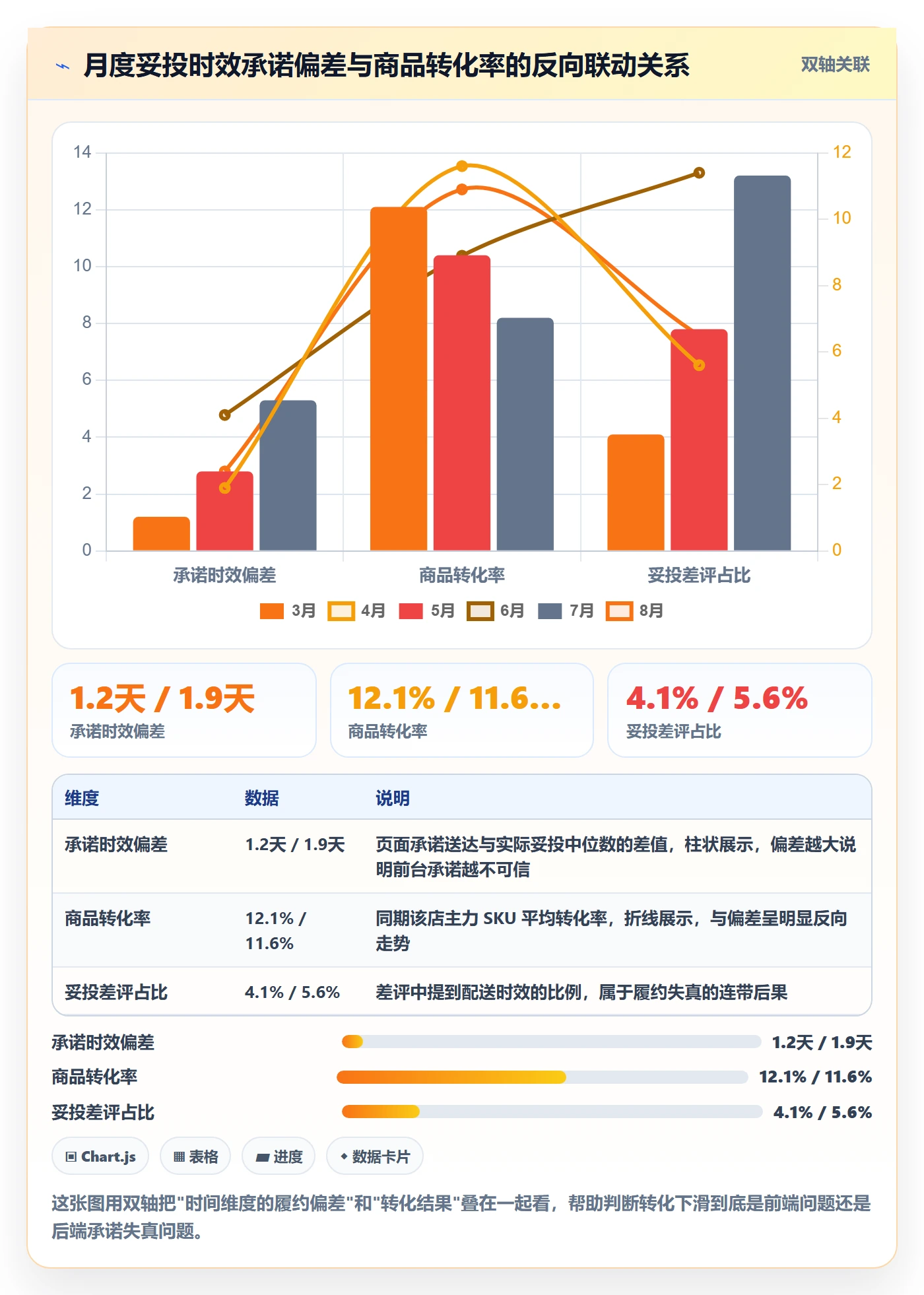 跨境电商运营使用技巧：转化优化对应的海外仓管理方法
