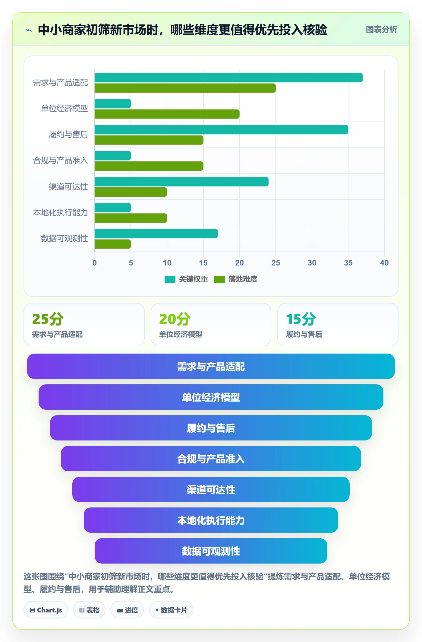 跨境电商怎么选？本地化运营相关的中小商家判断标准