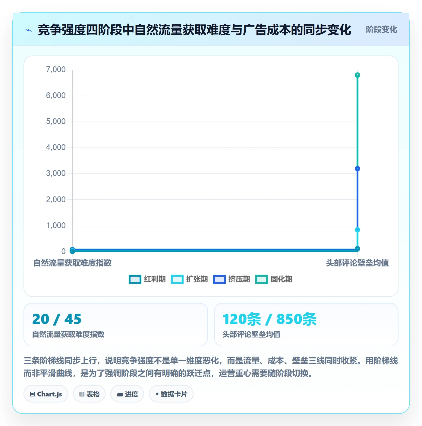 商品分析能力清单：精细化运营需要覆盖哪些竞争强度事项