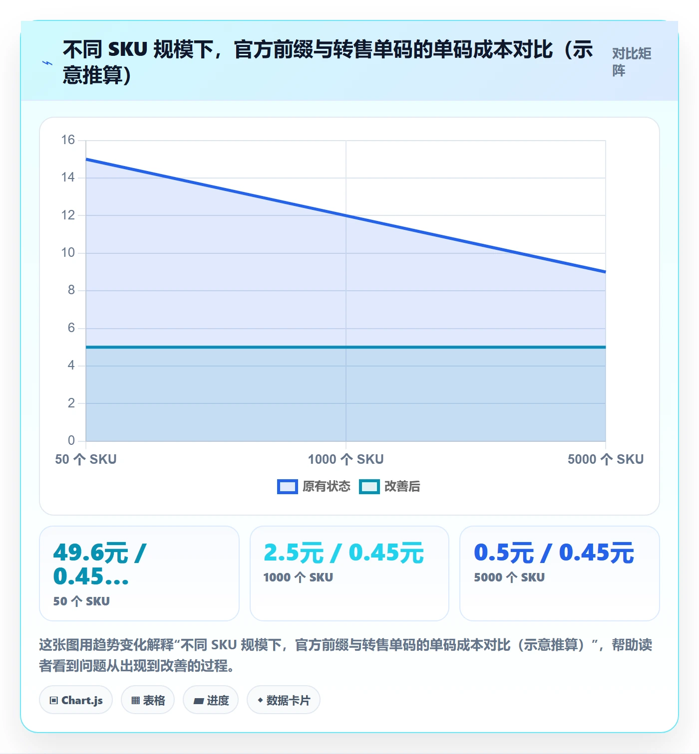 UPC码避坑指南：GS1注册环节的绩效考核要注意什么