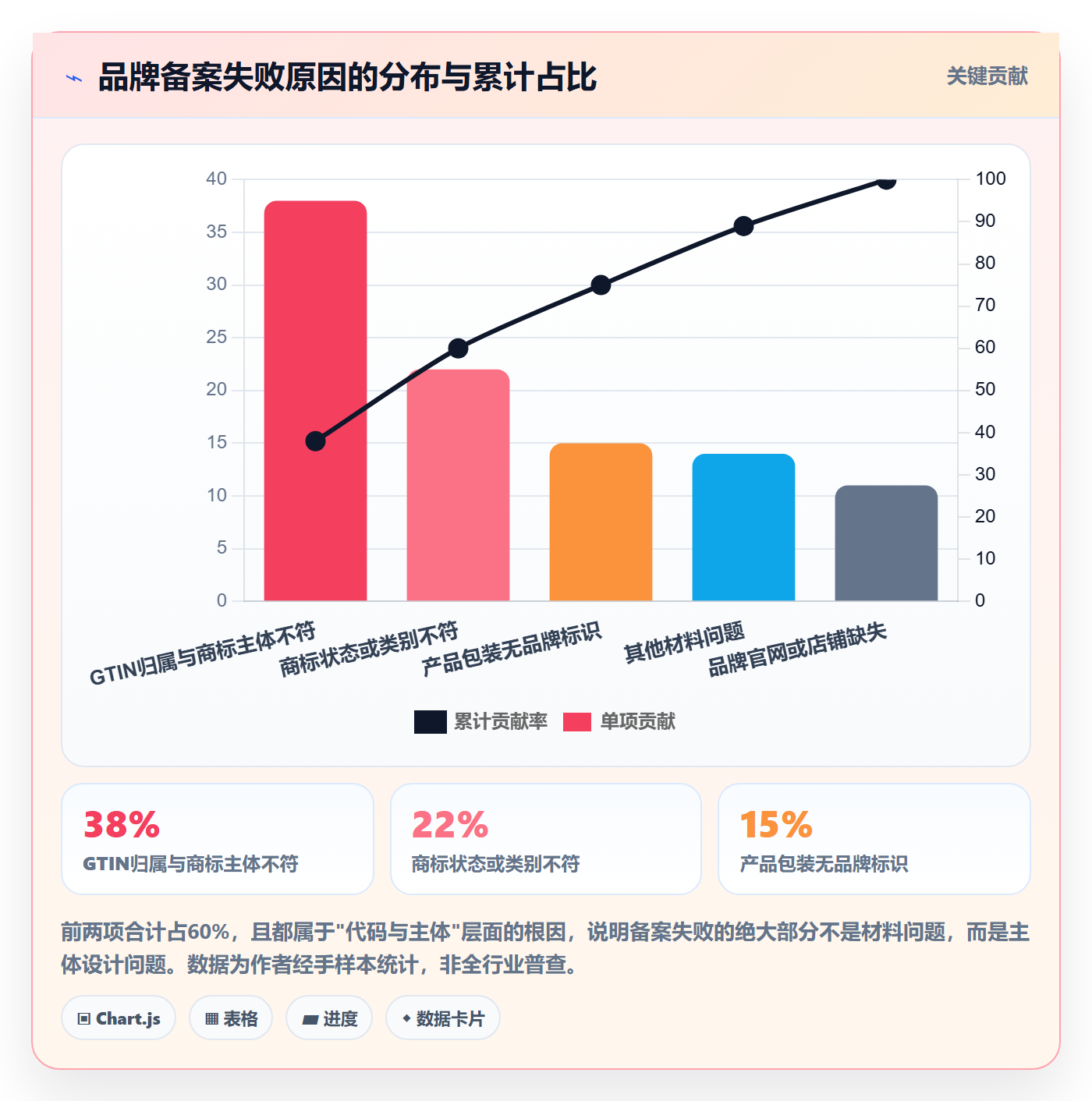 UPC码方案设计：代码申请场景的品牌建设怎么做