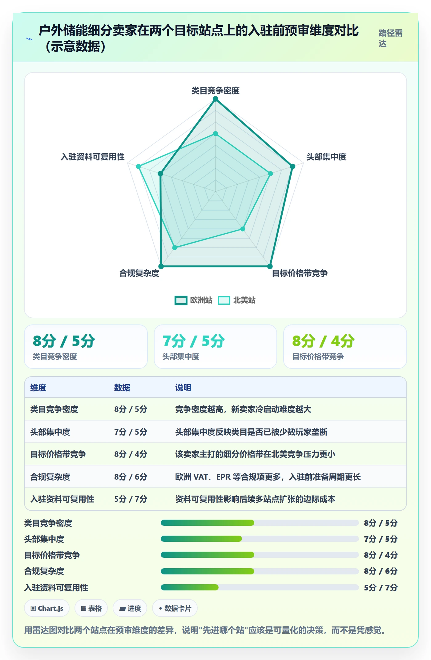 跨境电商一站式服务避坑指南：平台入驻环节的标准化管理要注意什么