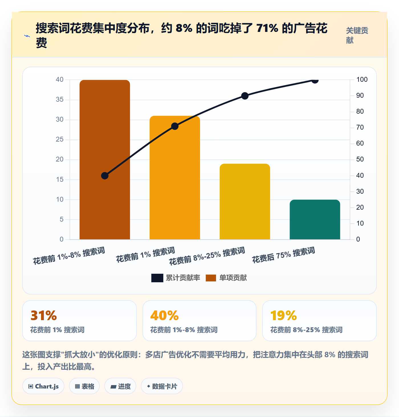 亚马逊软件应用思路：围绕广告管理拆解多店经营