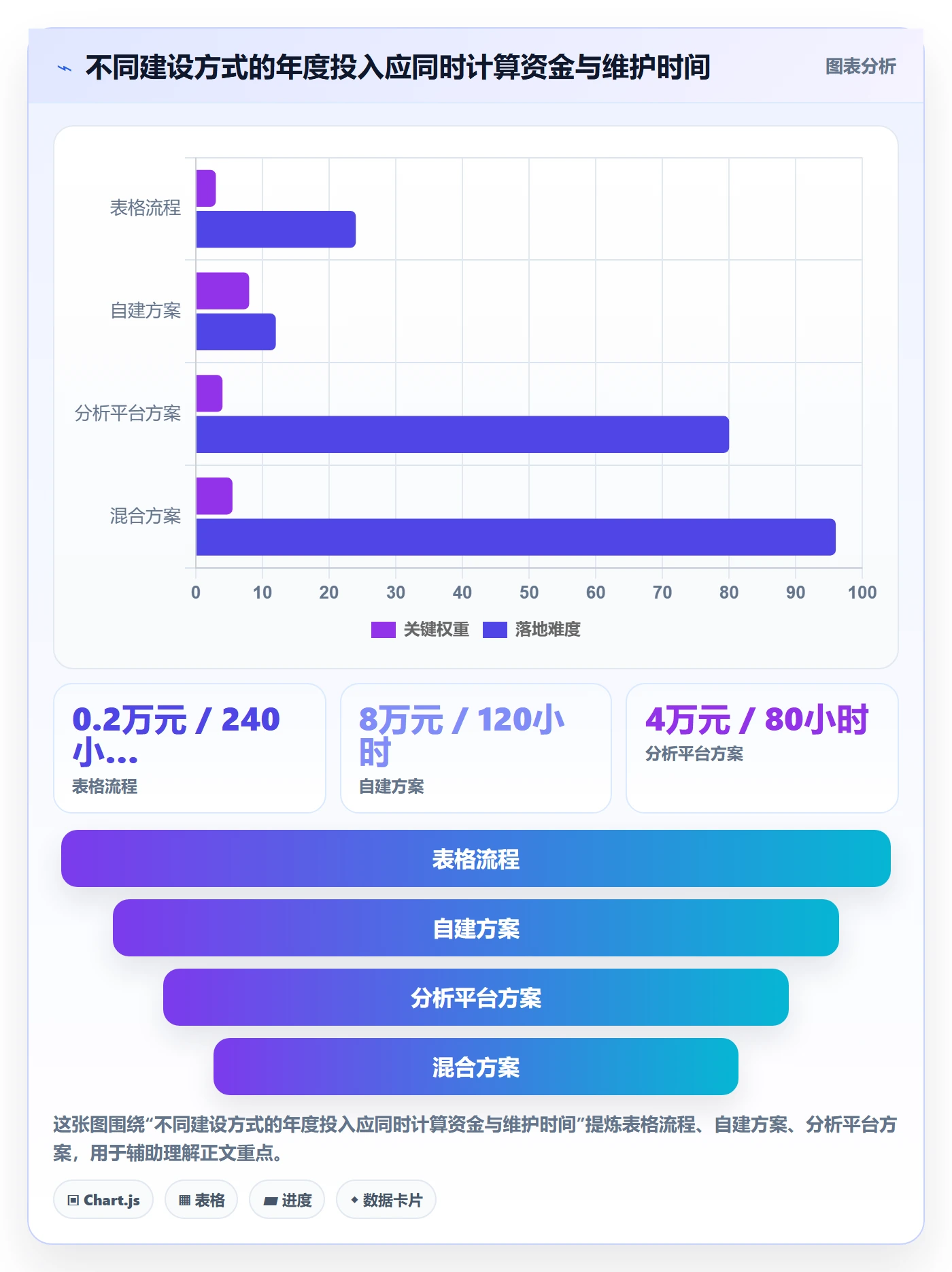 电商数据查询网站方案设计：数据口径场景的中小商家怎么做