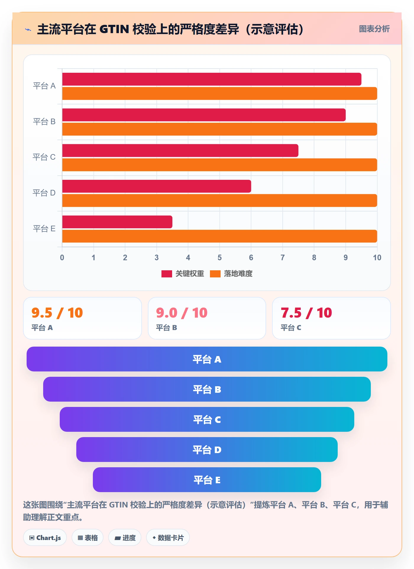 UPC码场景解析：平台审核中的数据复盘怎么处理