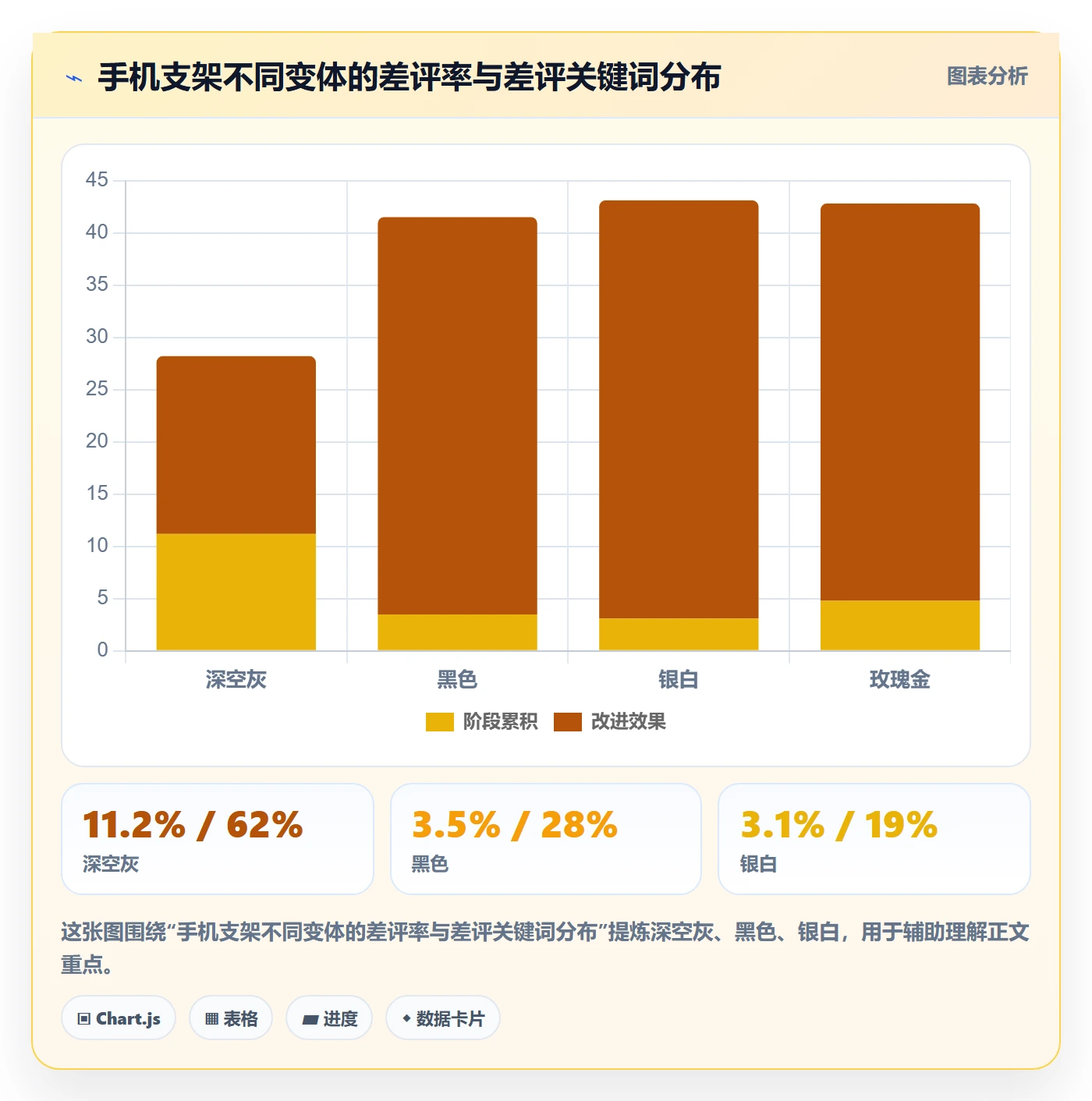 亚马逊软件怎么优化?先从评价管理的精细化运营入手