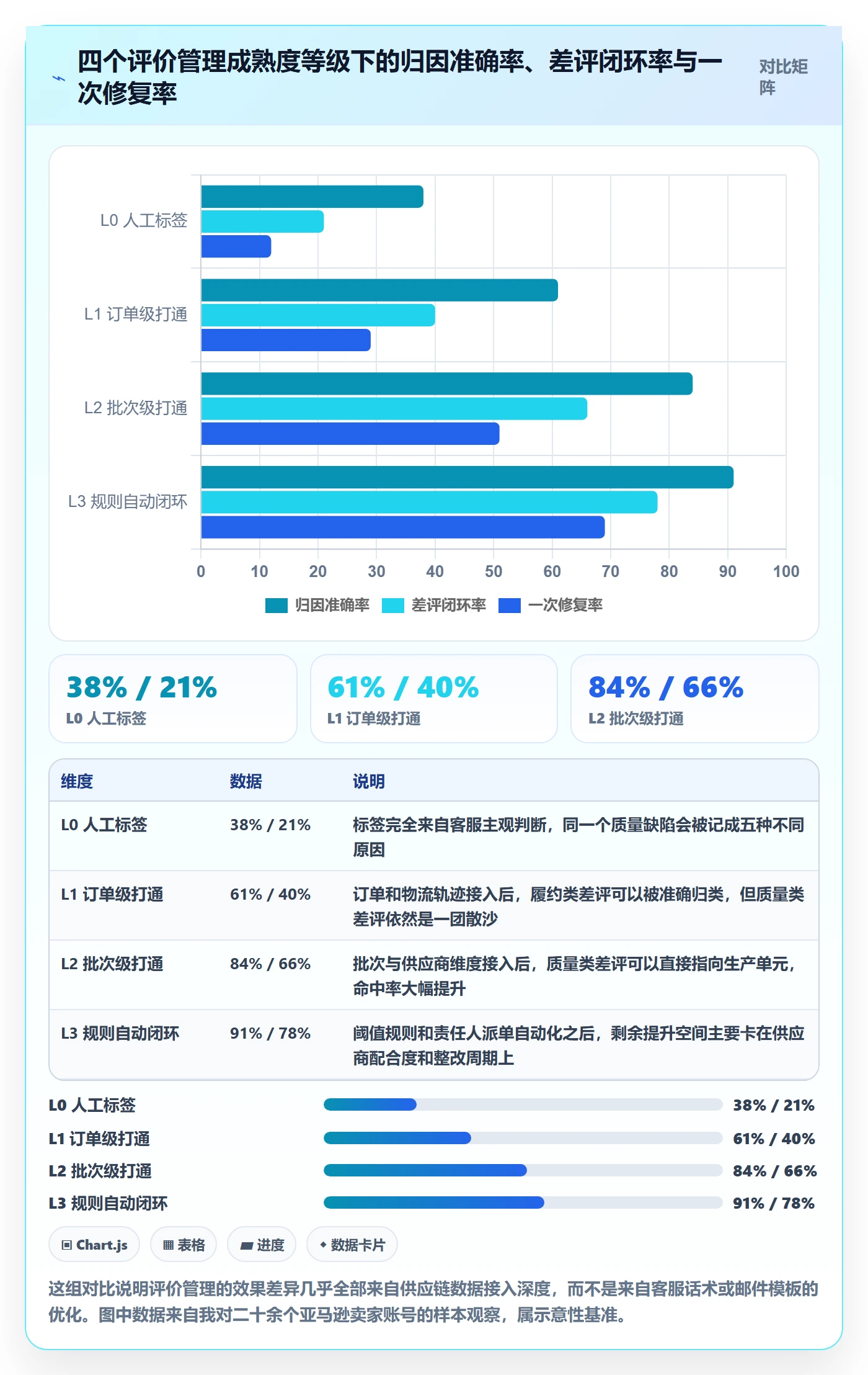 亚马逊软件配置指南：评价管理需要哪些供应链协同设置