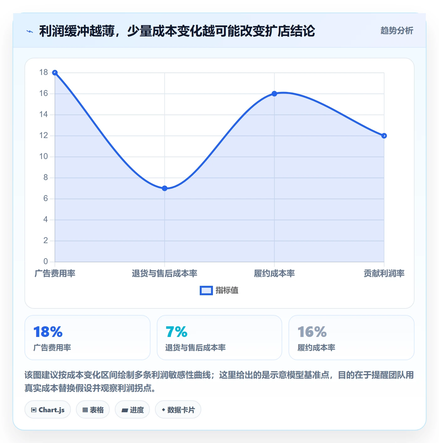 跨境电商选择标准：市场选择维度如何评估多店经营