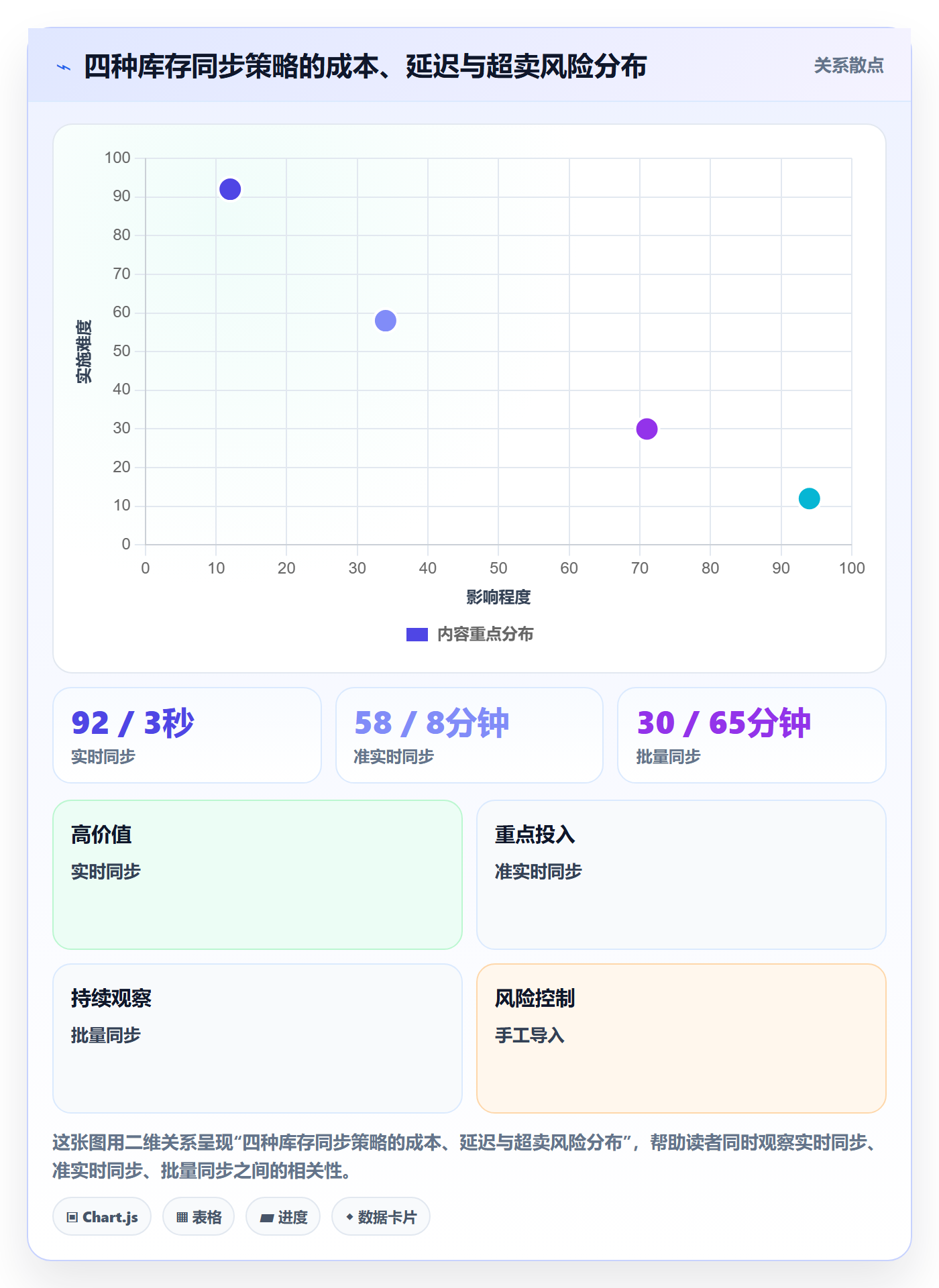erp跨境电商检查方法：通过库存管理评估案例拆解质量
