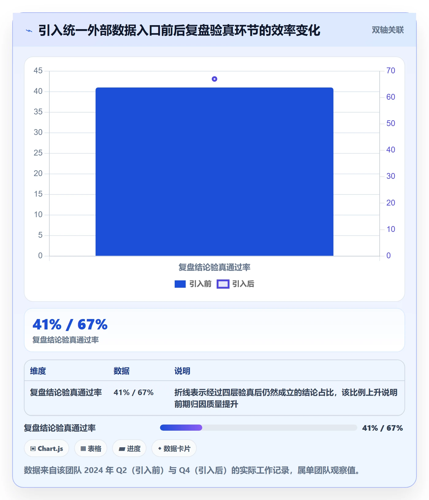 跨境电商运营检查方法：通过市场调研评估数据复盘质量