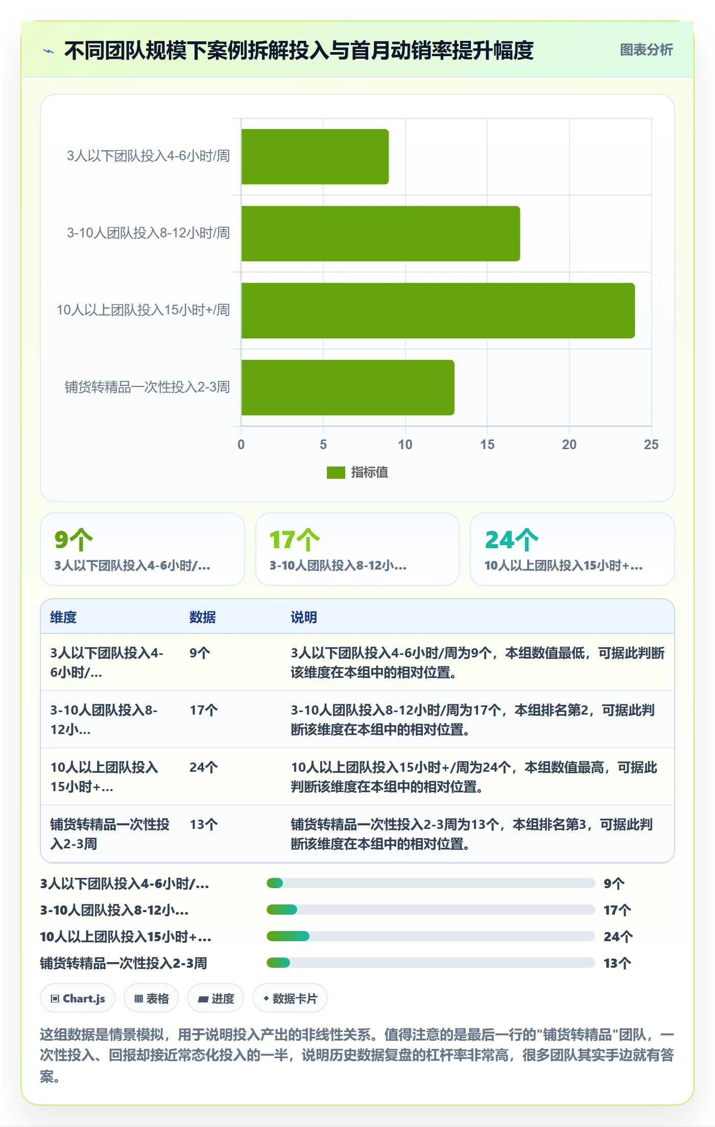跨境电商运营配置指南:选品上新需要哪些案例拆解设置