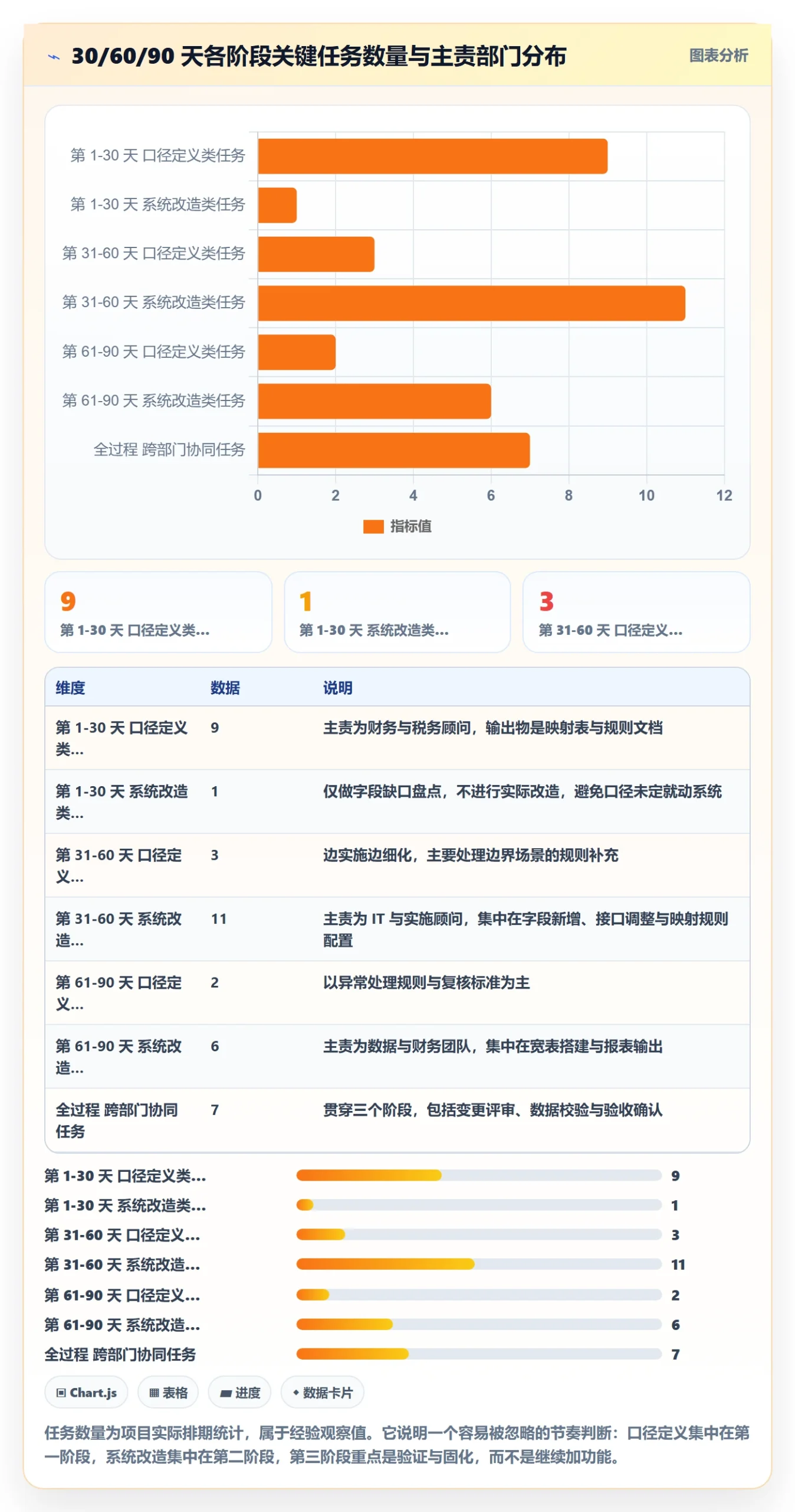 erp跨境电商规划方法：物流对接与税务筹划如何衔接