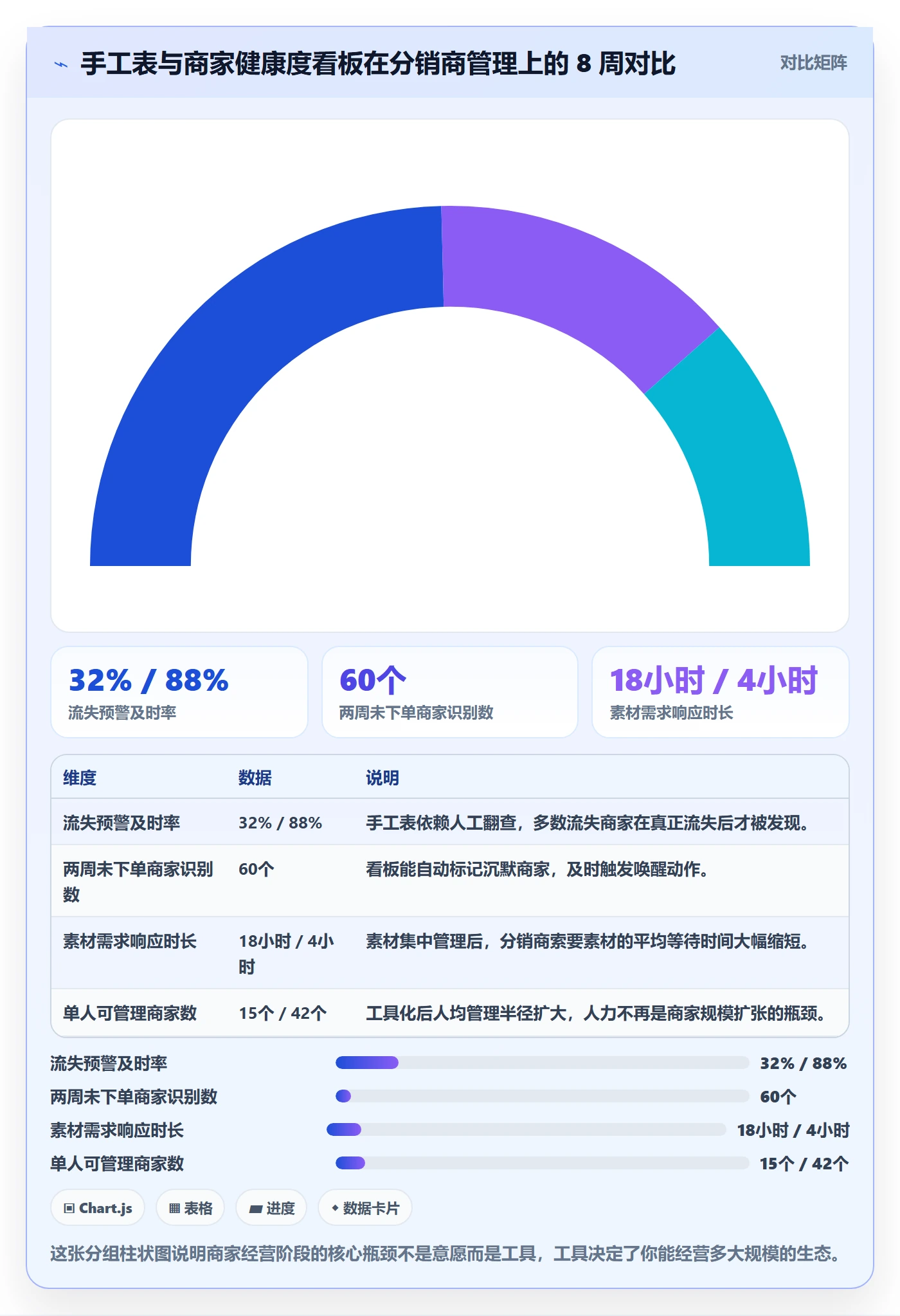 跨境电商运营建设路线：从客户服务到中小商家分几步
