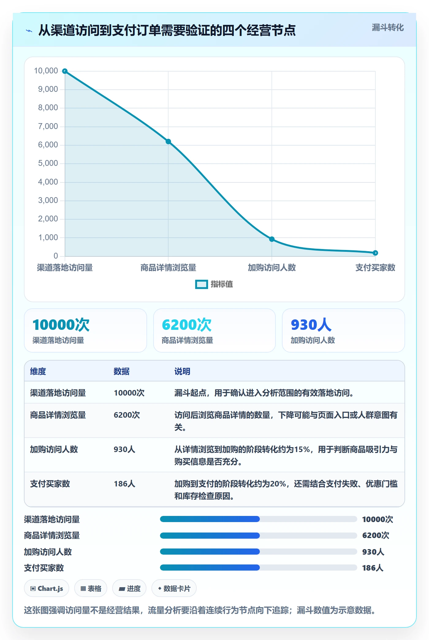 电商数据查询网站落地案例：流量分析从哪里开始