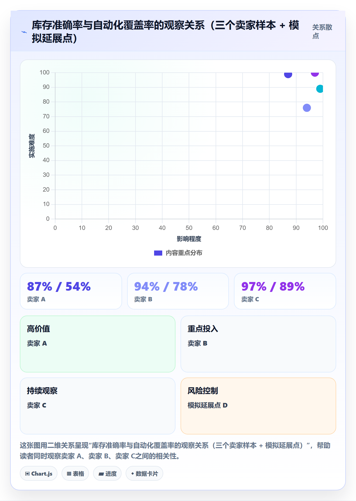 erp跨境电商业务拆解：库存管理为什么影响自动化方案
