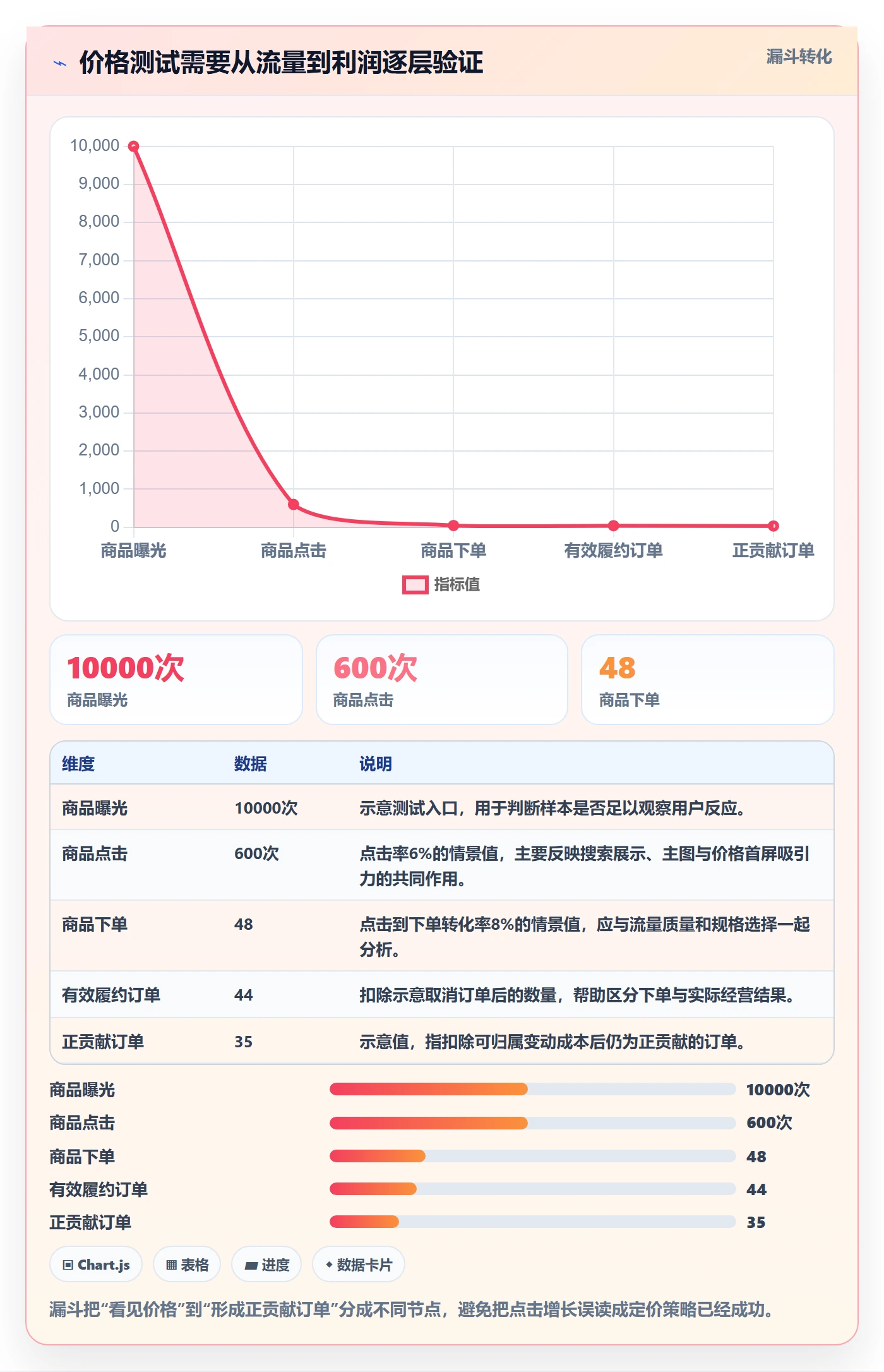temu怎么优化？先从平台入驻的定价策略入手