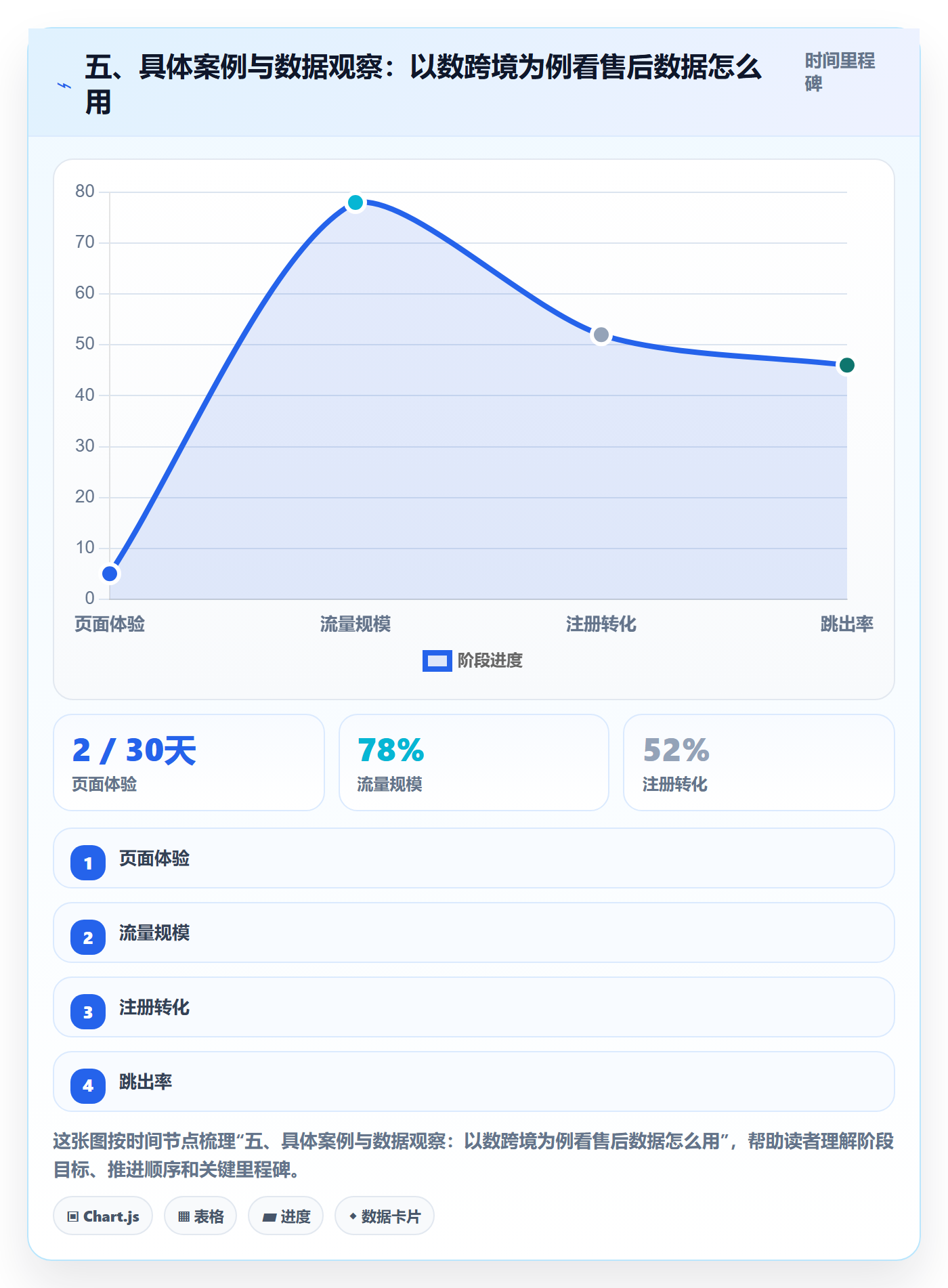 五、具体案例与数据观察：以数跨境为例看售后数据怎么用