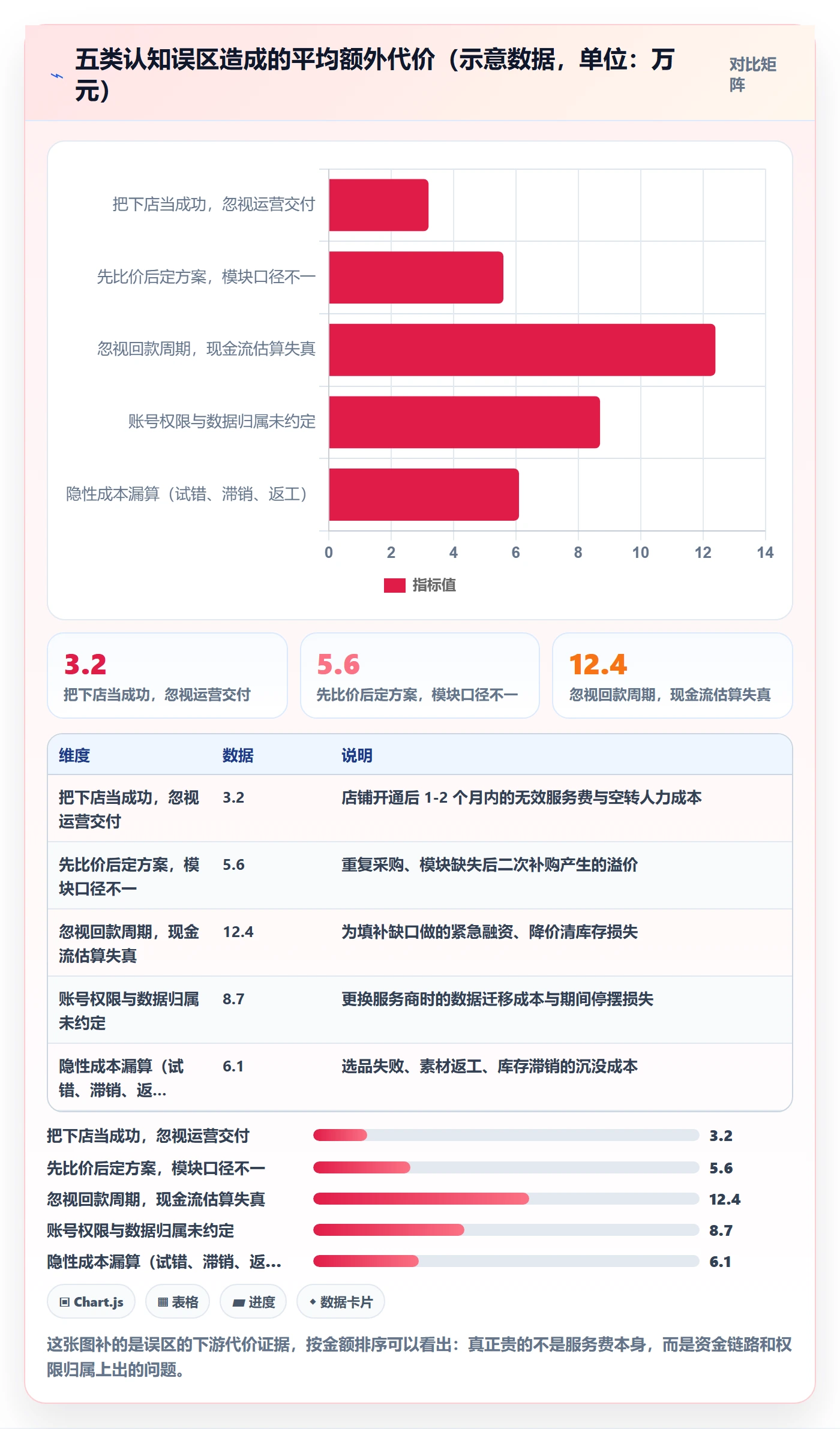 跨境电商一站式服务决策指南：用选型方法判断平台入驻方案