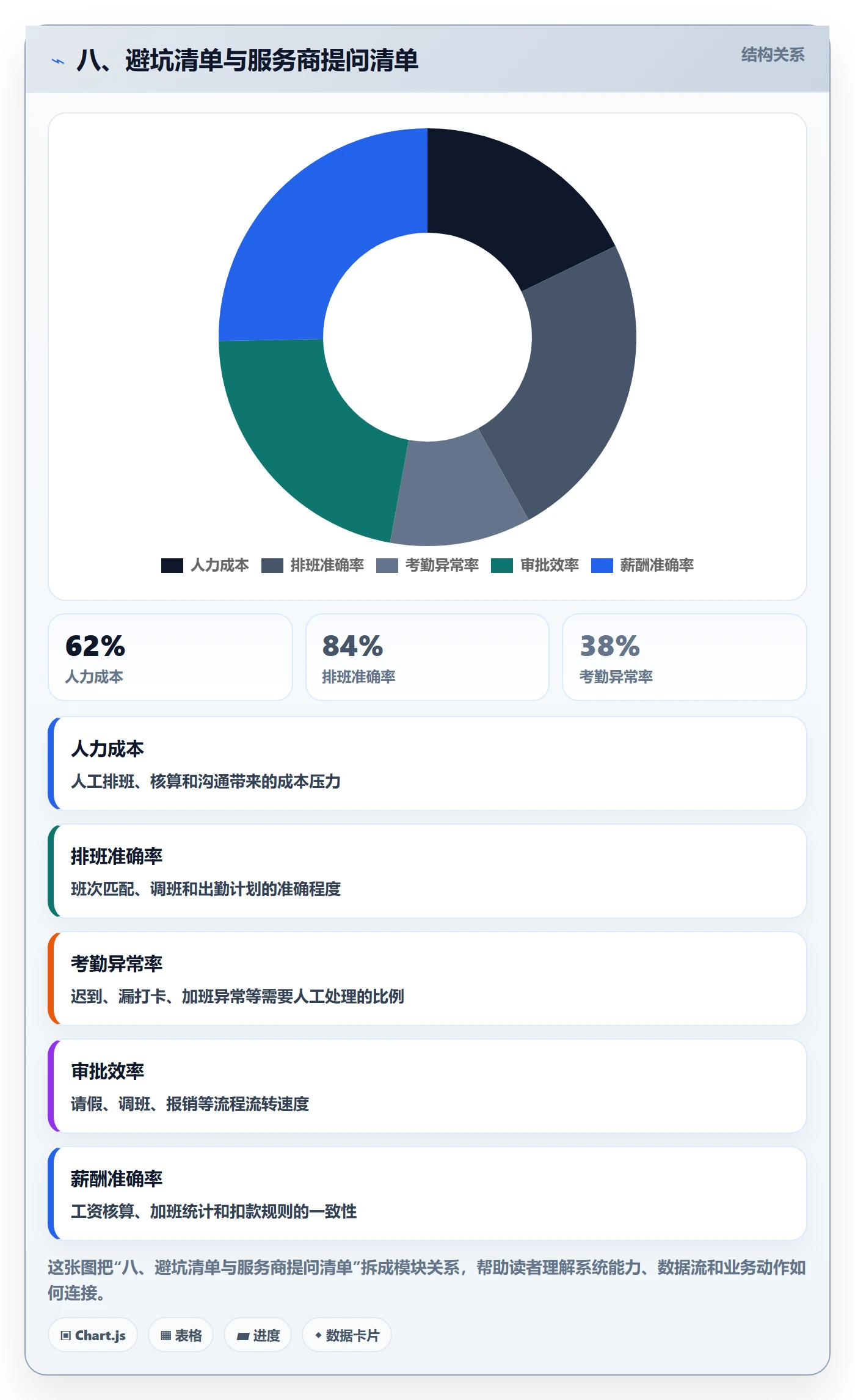 八、避坑清单与服务商提问清单