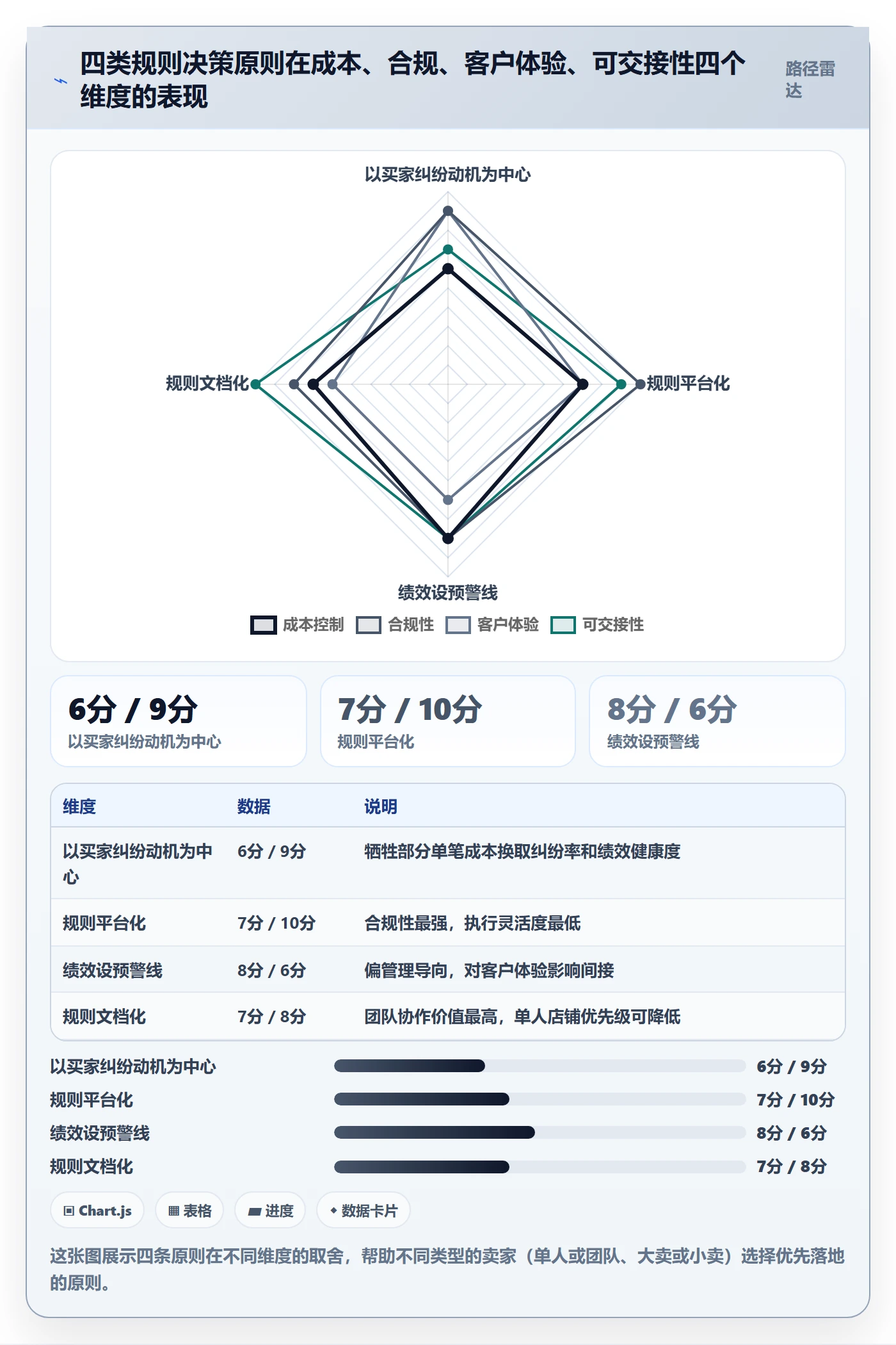 跨境电商一站式服务配置指南：售后服务需要哪些平台规则设置
