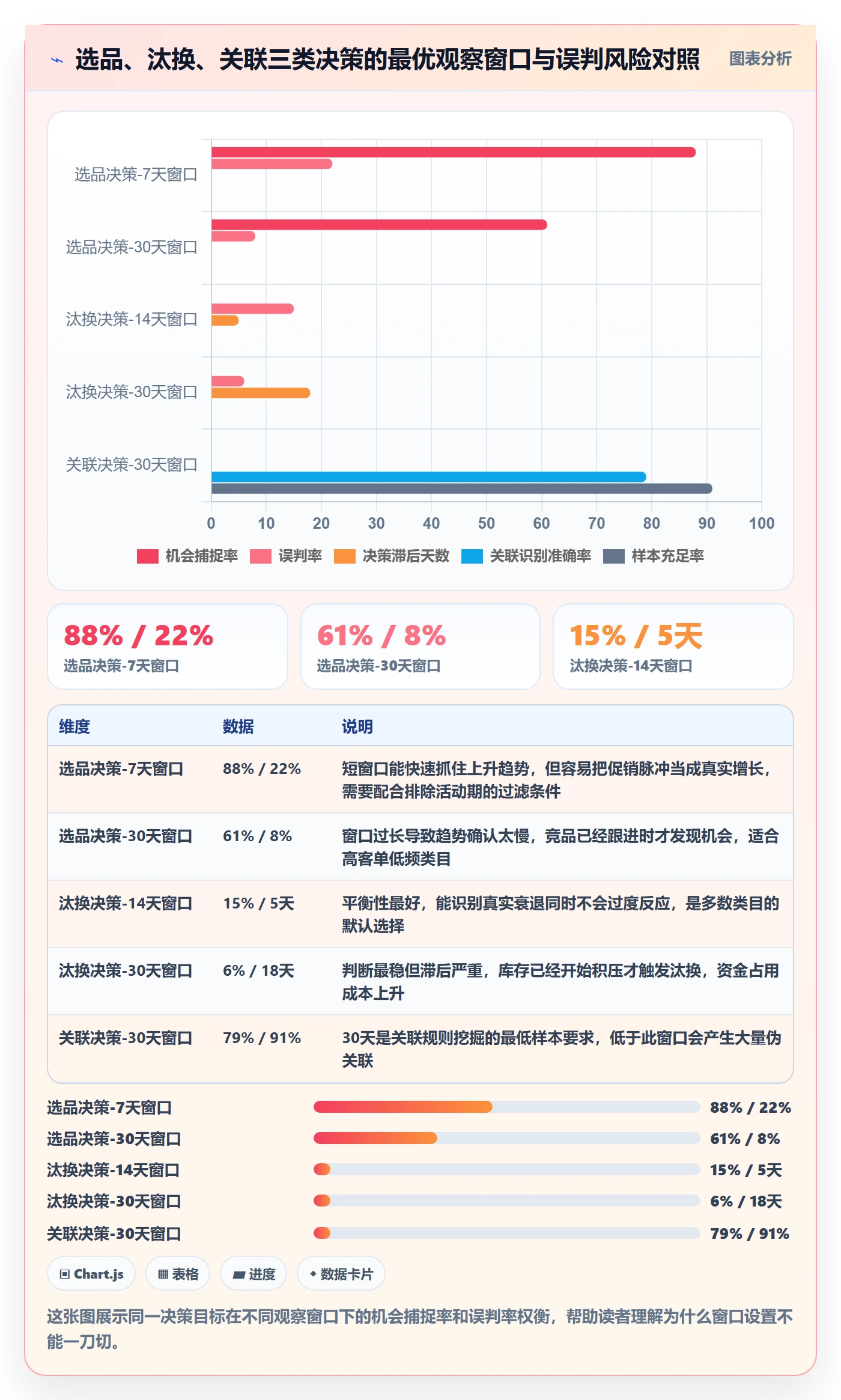 商品分析配置指南：组合优化需要哪些趋势观察设置
