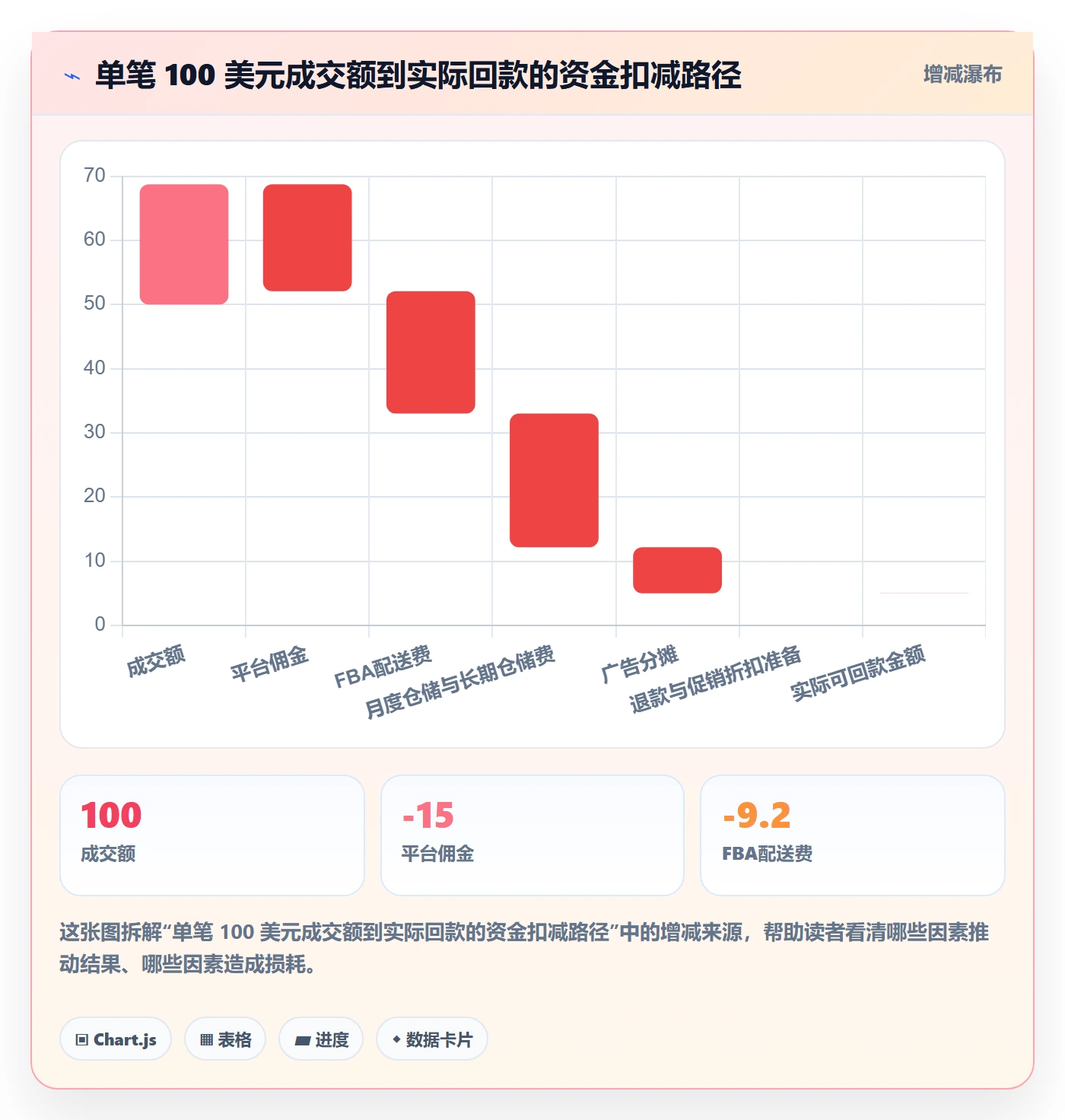 亚马逊软件数据方法：用竞品监控支撑回款管理判断
