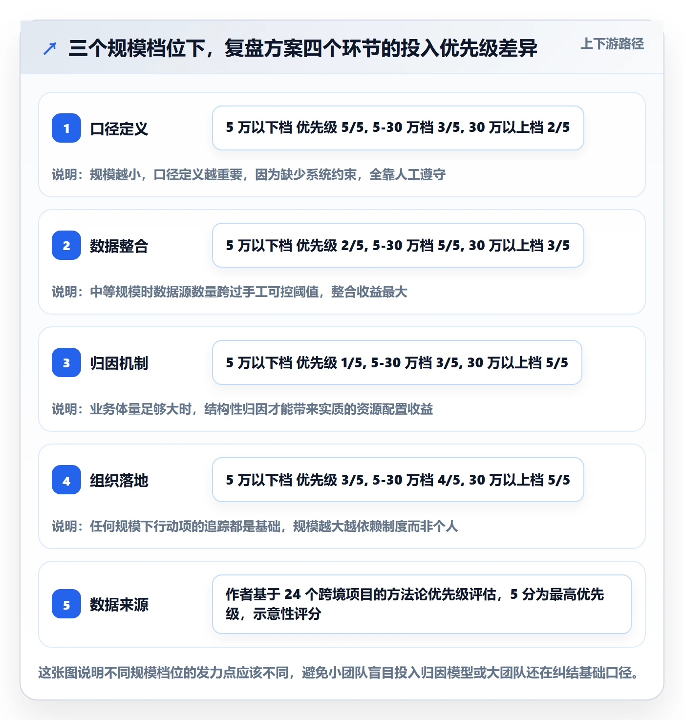 跨境电商运营方案设计：数据复盘场景的中小商家怎么做