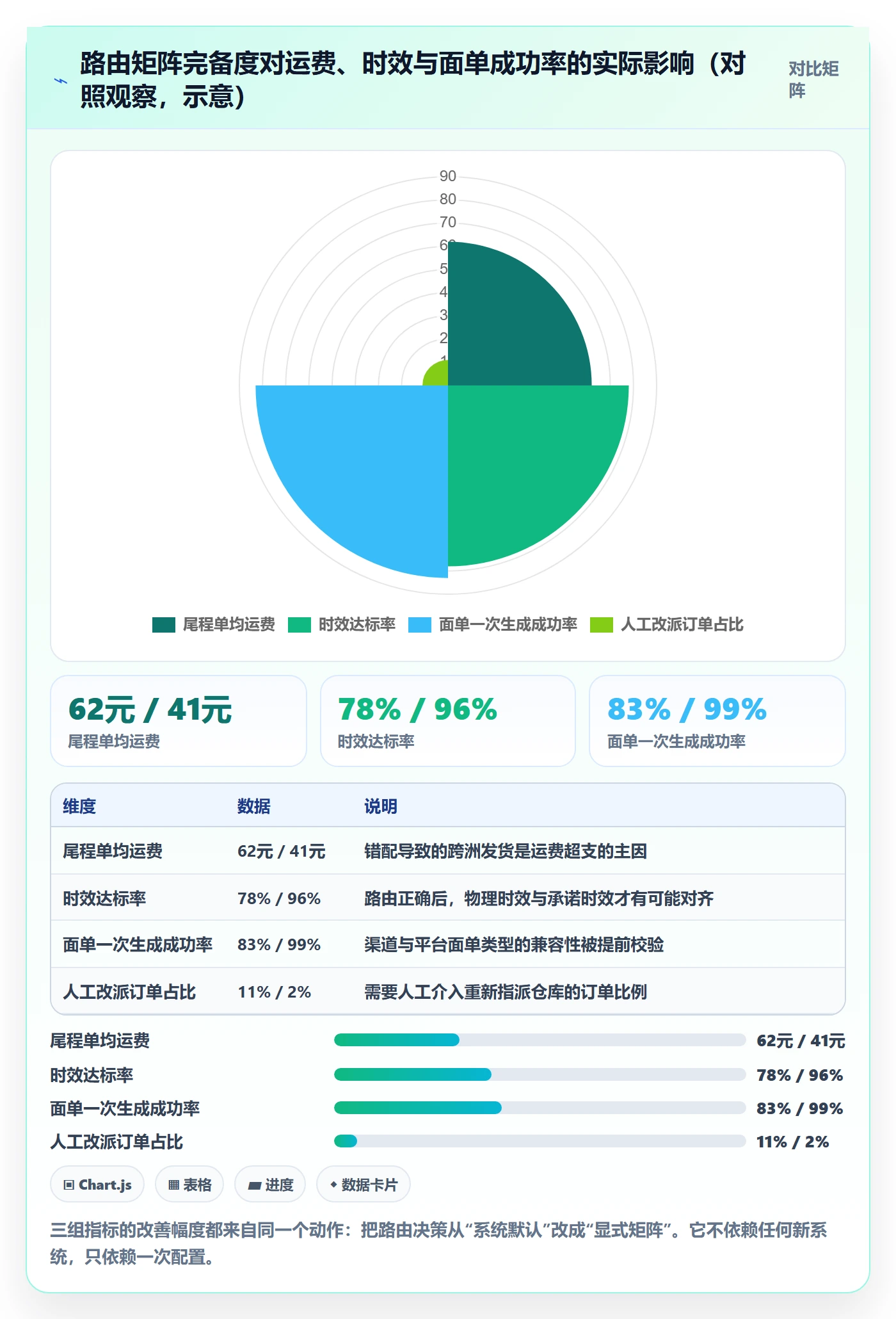 erp跨境电商避坑指南：多平台刊登环节的海外仓管理要注意什么