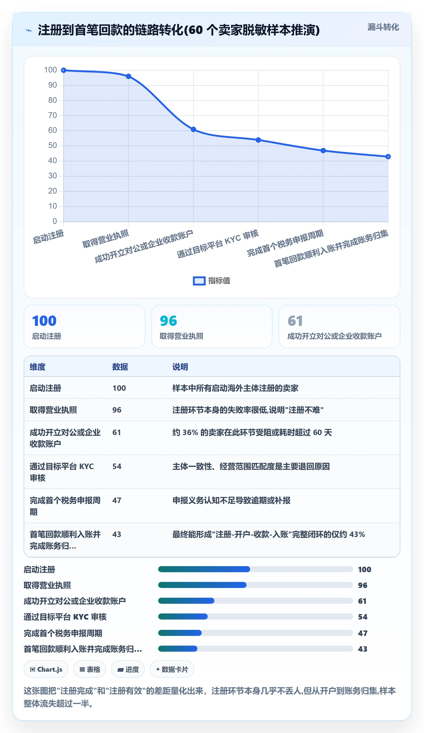 跨境电商一站式服务实践指南：公司注册的核心功能怎样更有效