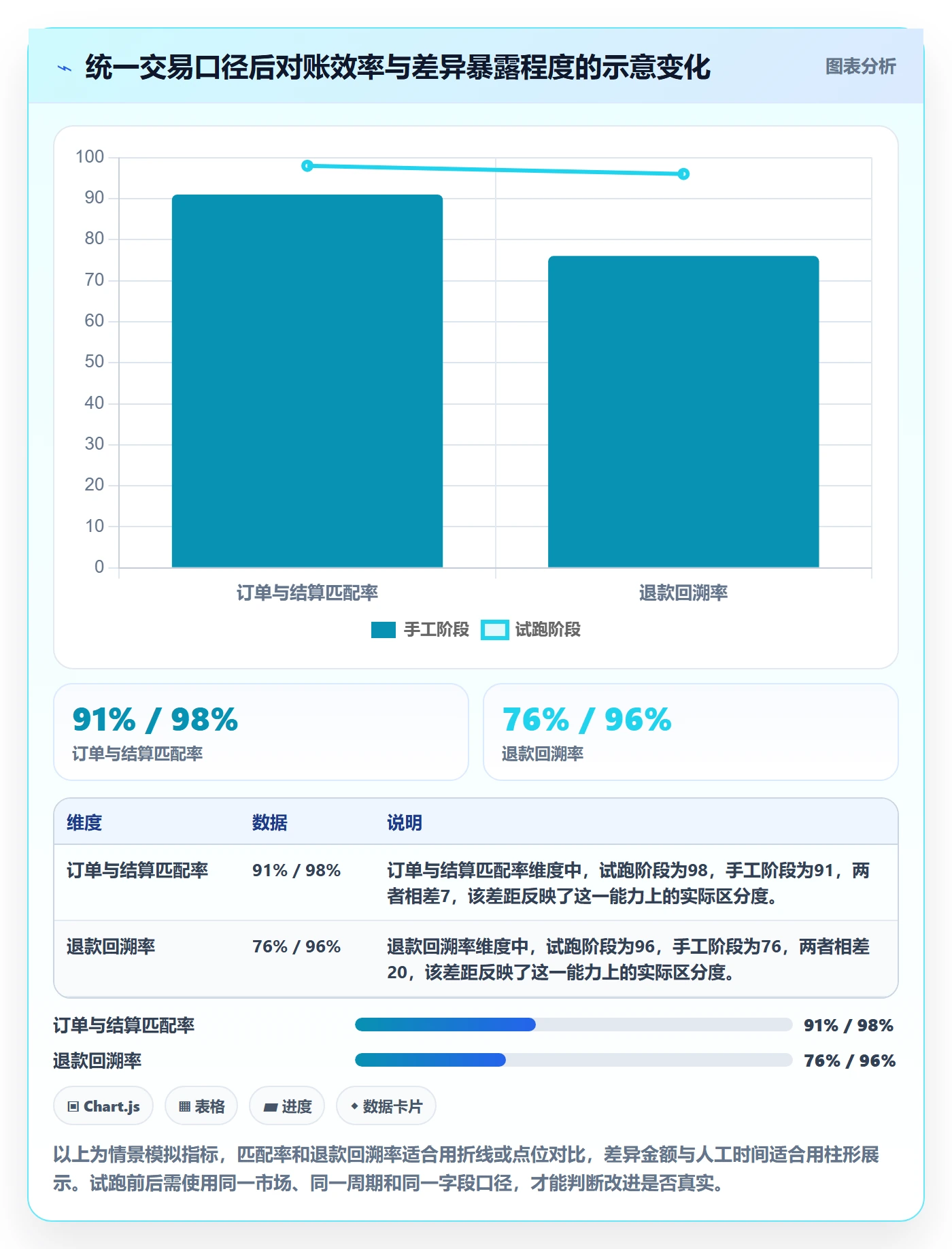 跨境电商管理要点：税务合规的年度规划如何设计