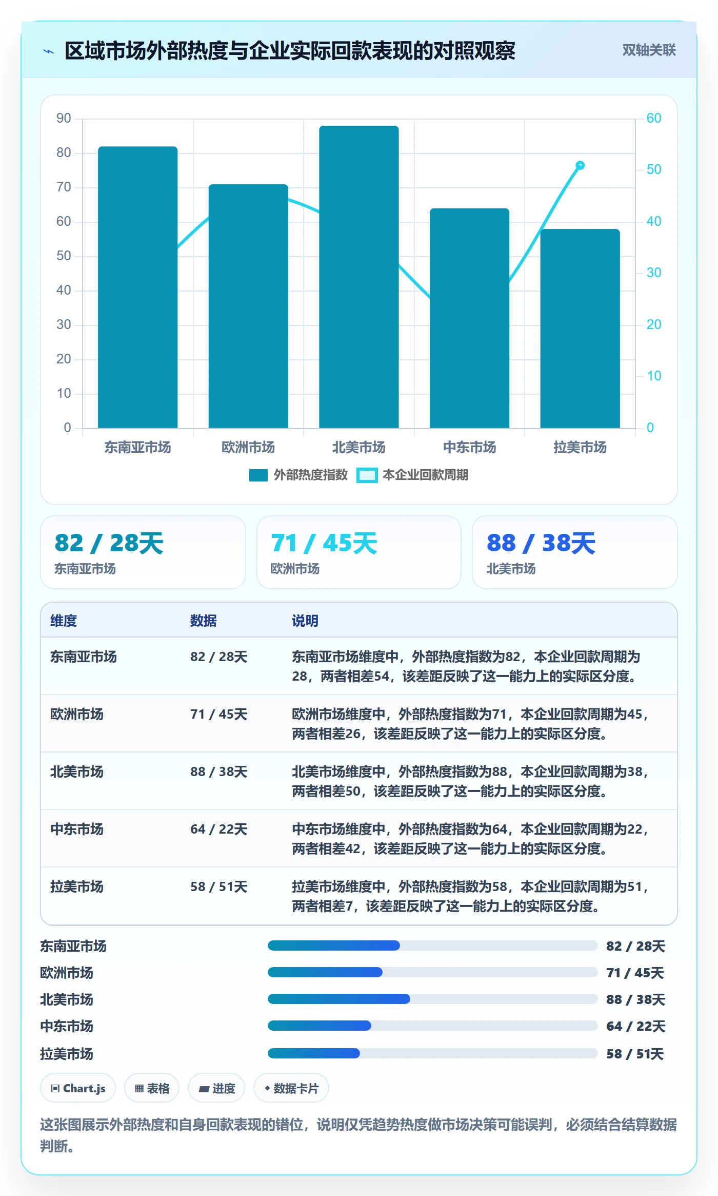 外贸数据分析平台从0到1：市场趋势的支付结算与操作要点