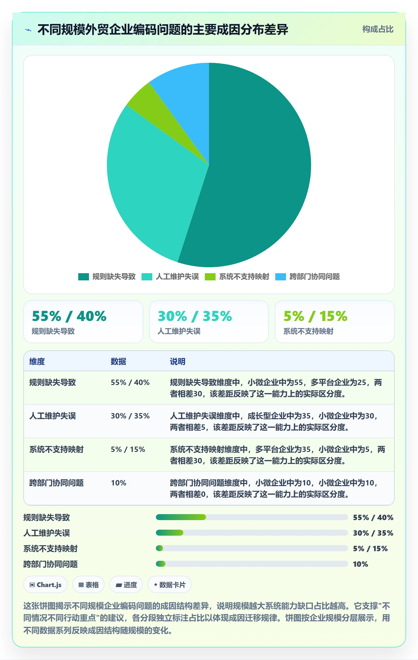 外贸数据分析平台问题诊断：商品编码如何用落地案例改进