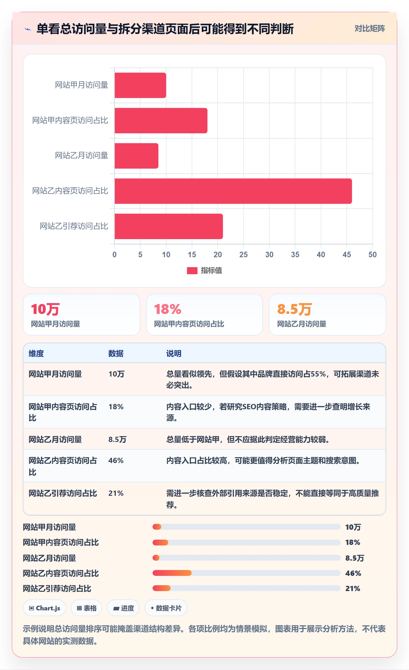 电商数据查询网站选择标准：流量分析维度如何评估新手避坑