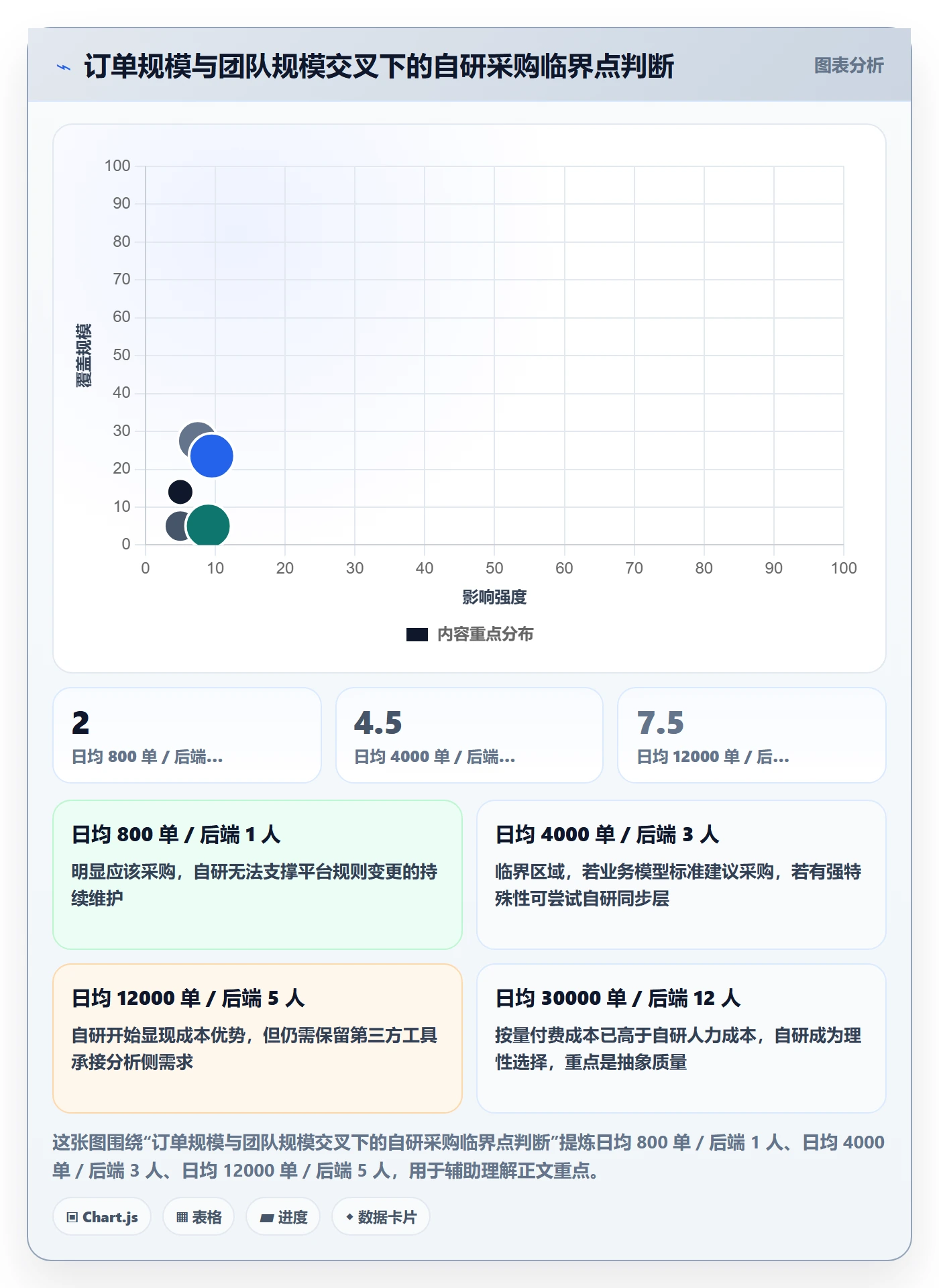 erp跨境电商管理要点：订单同步的效率提升如何设计