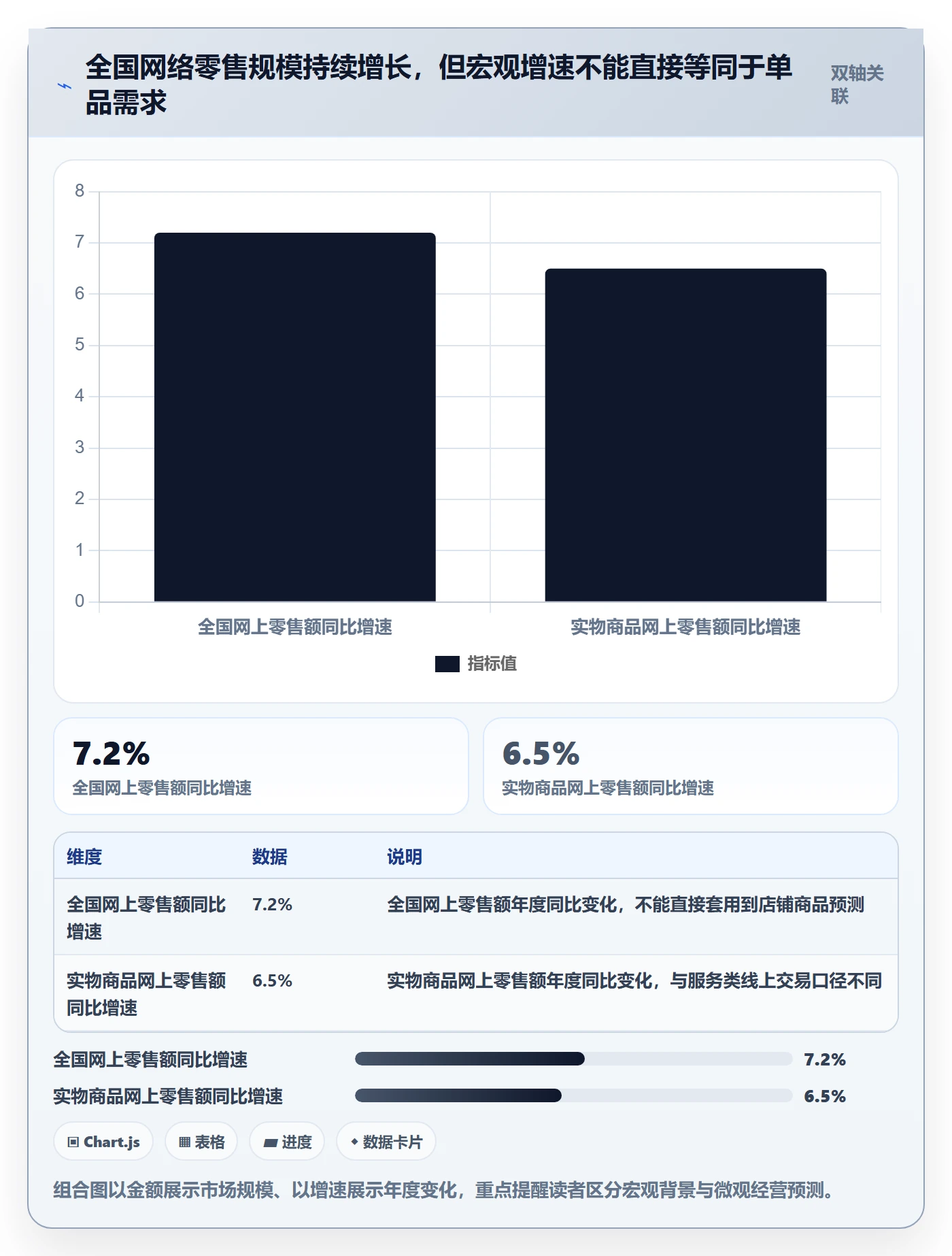 电商数据查询网站实用方法：围绕竞品数据建立旺季准备