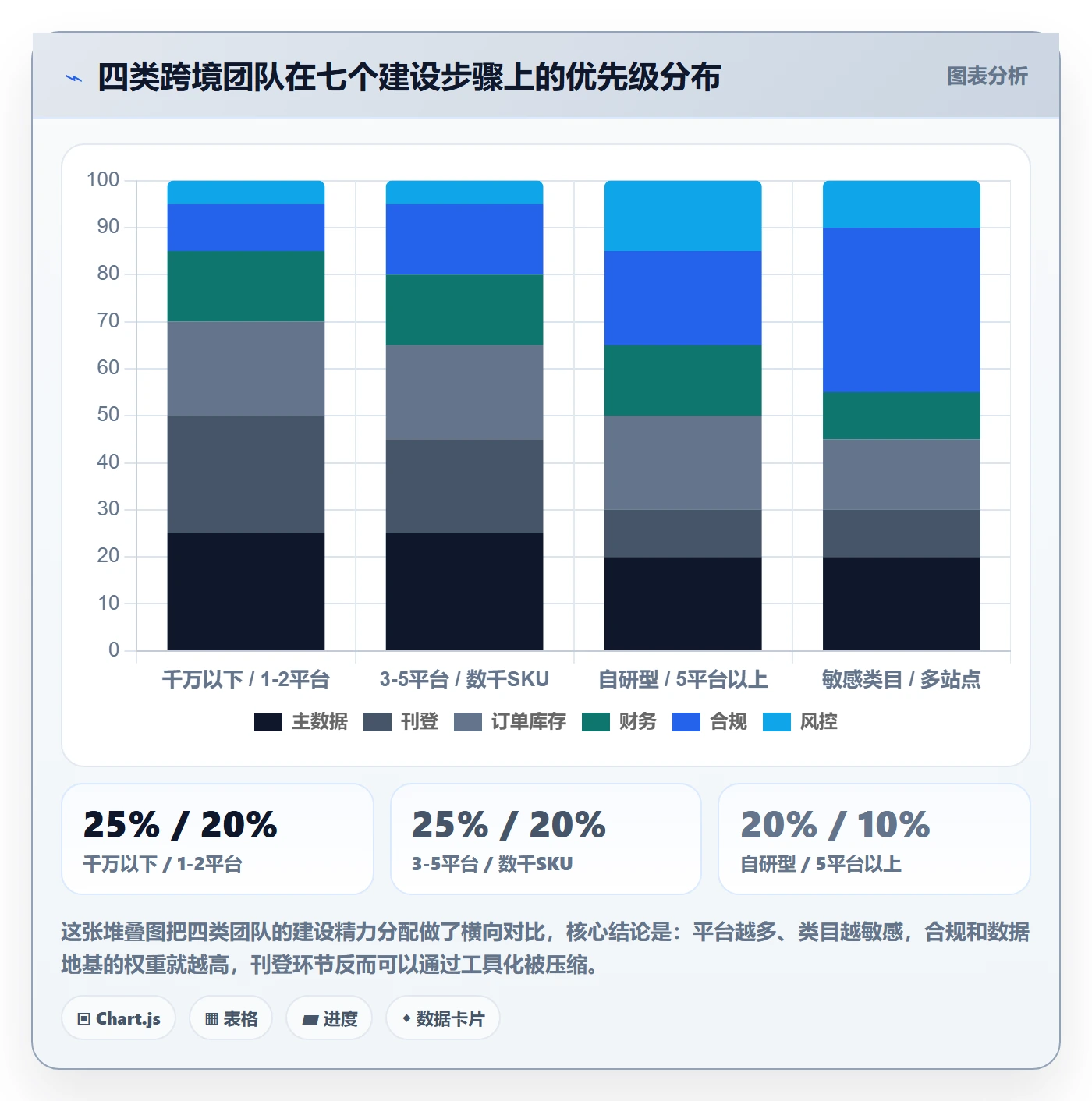 erp跨境电商建设路线：从多平台刊登到平台规则分几步