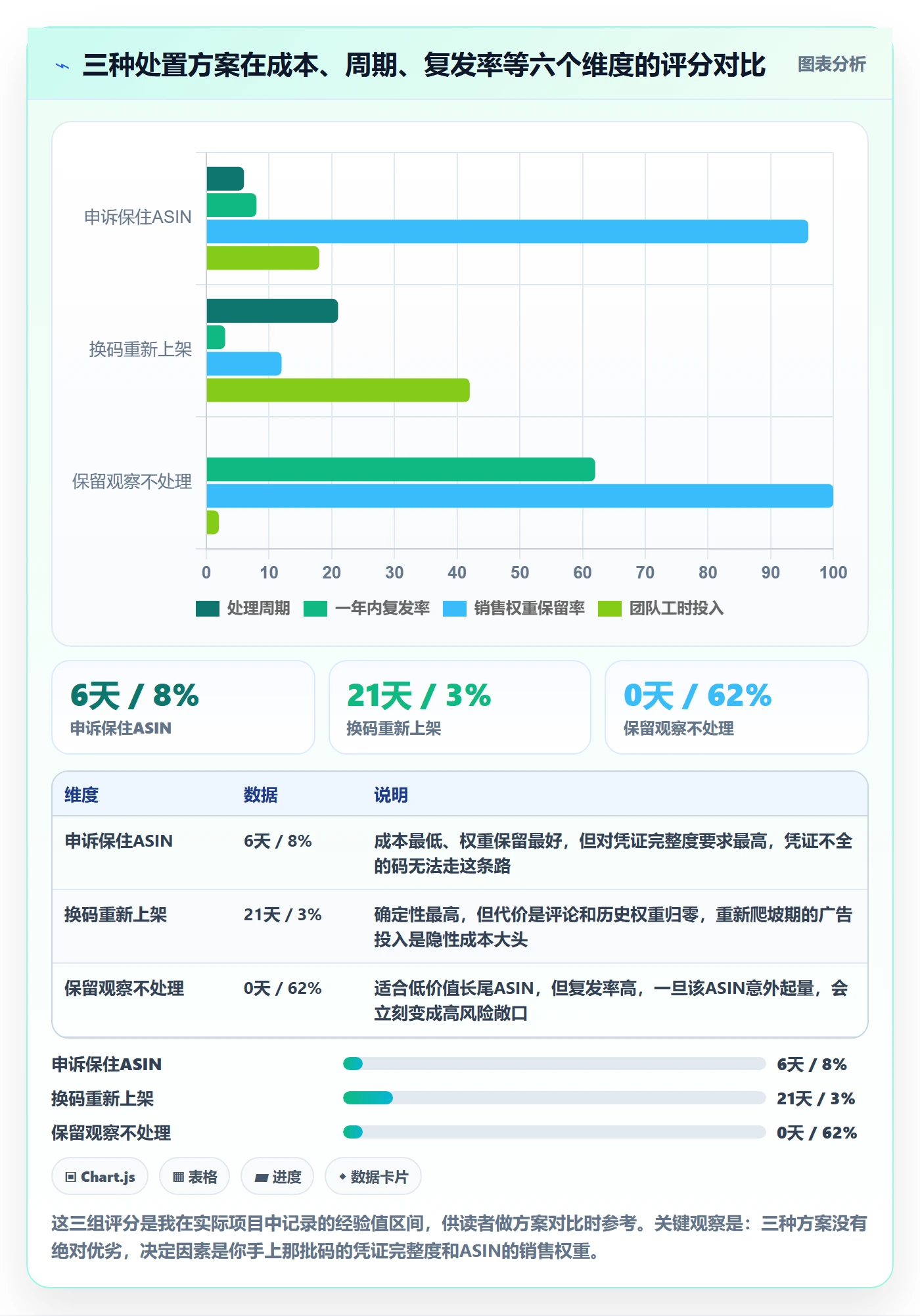 UPC码决策指南：用税务筹划判断重复码排查方案